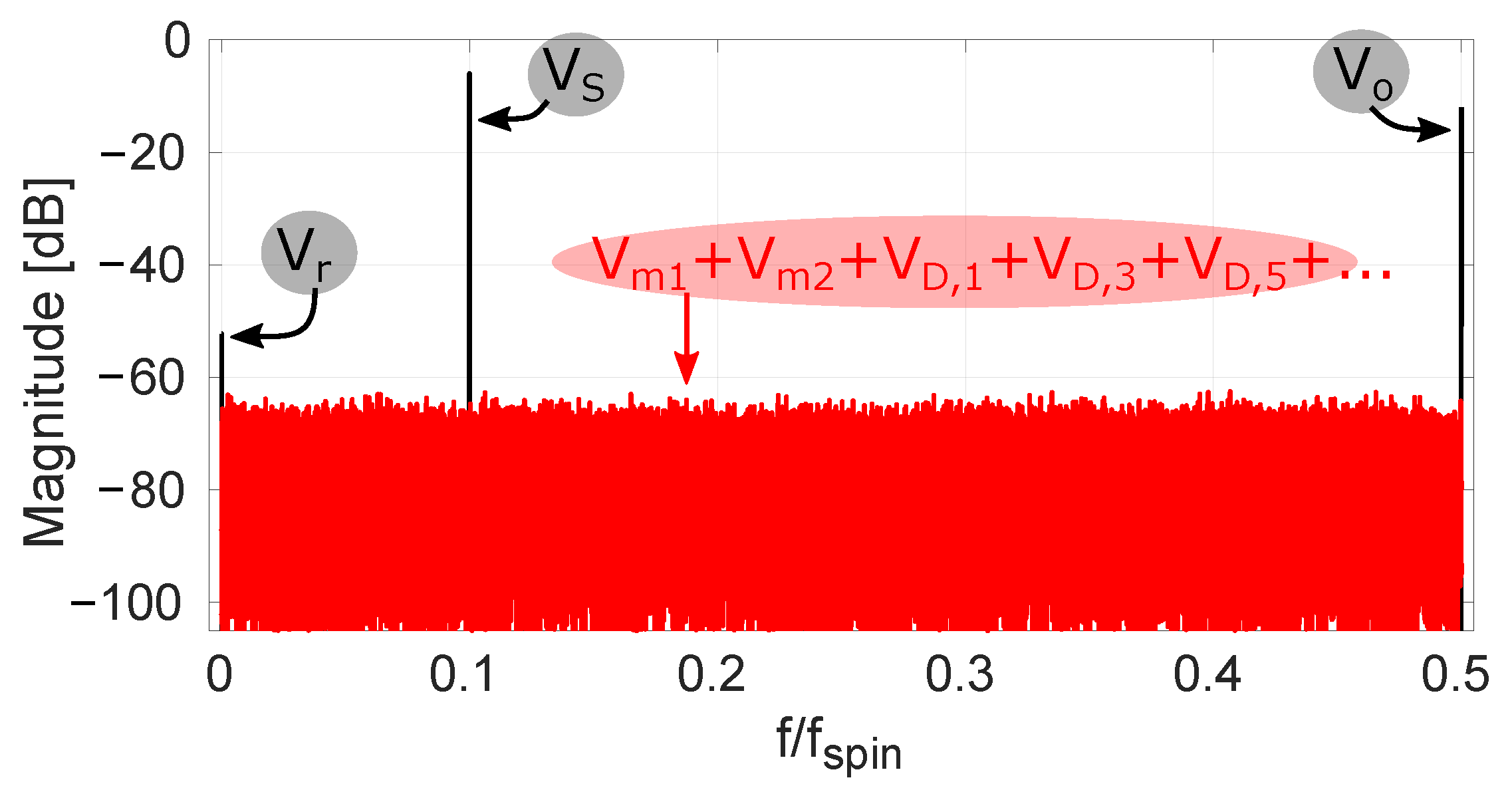 Sensors 22 06069 g006