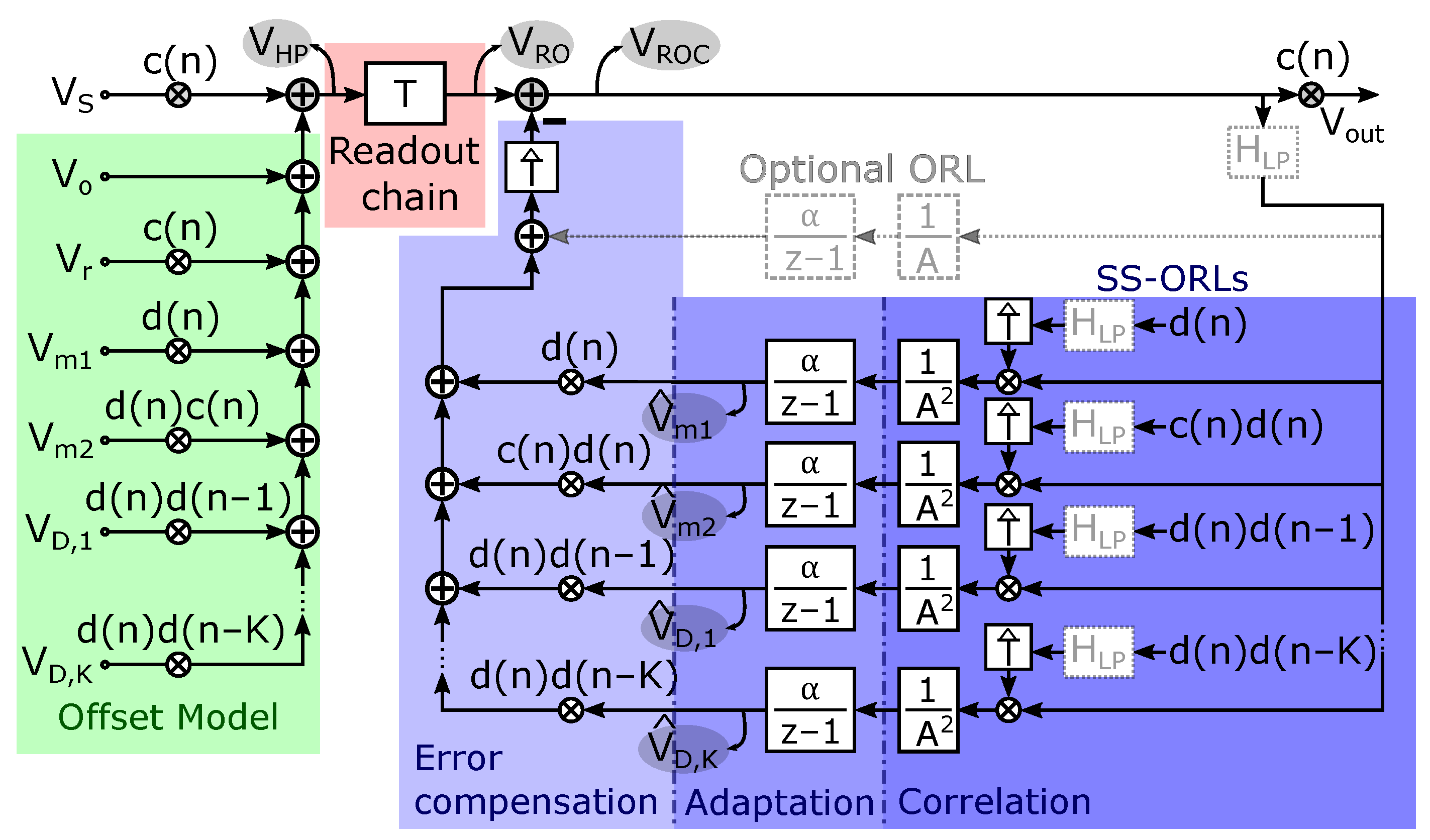 Sensors 22 06069 g007