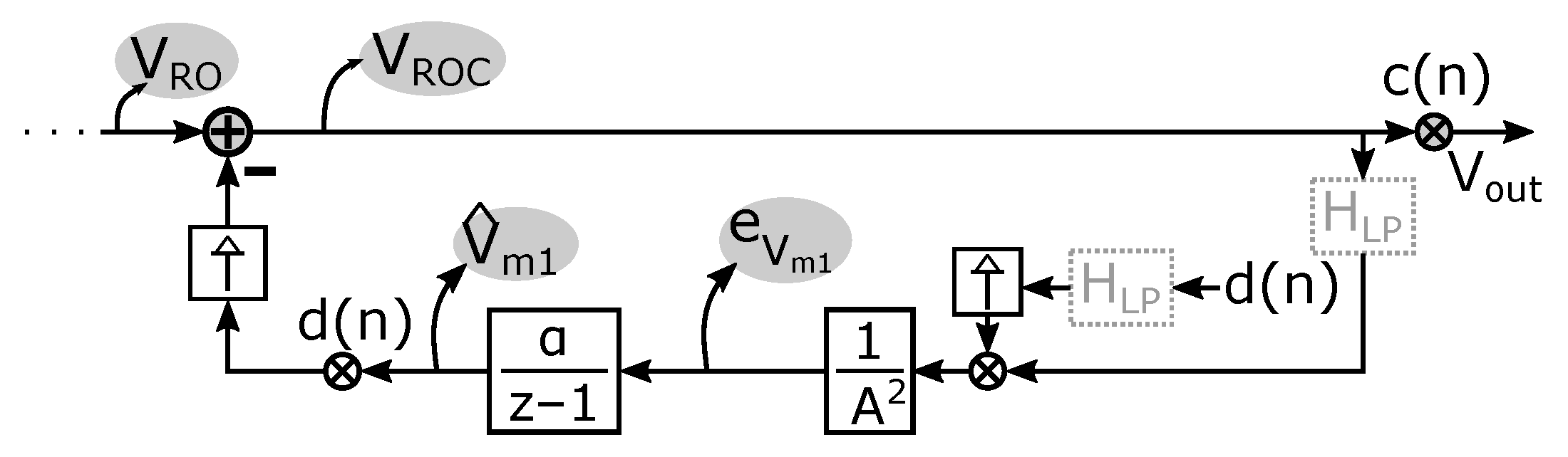Sensors 22 06069 g008
