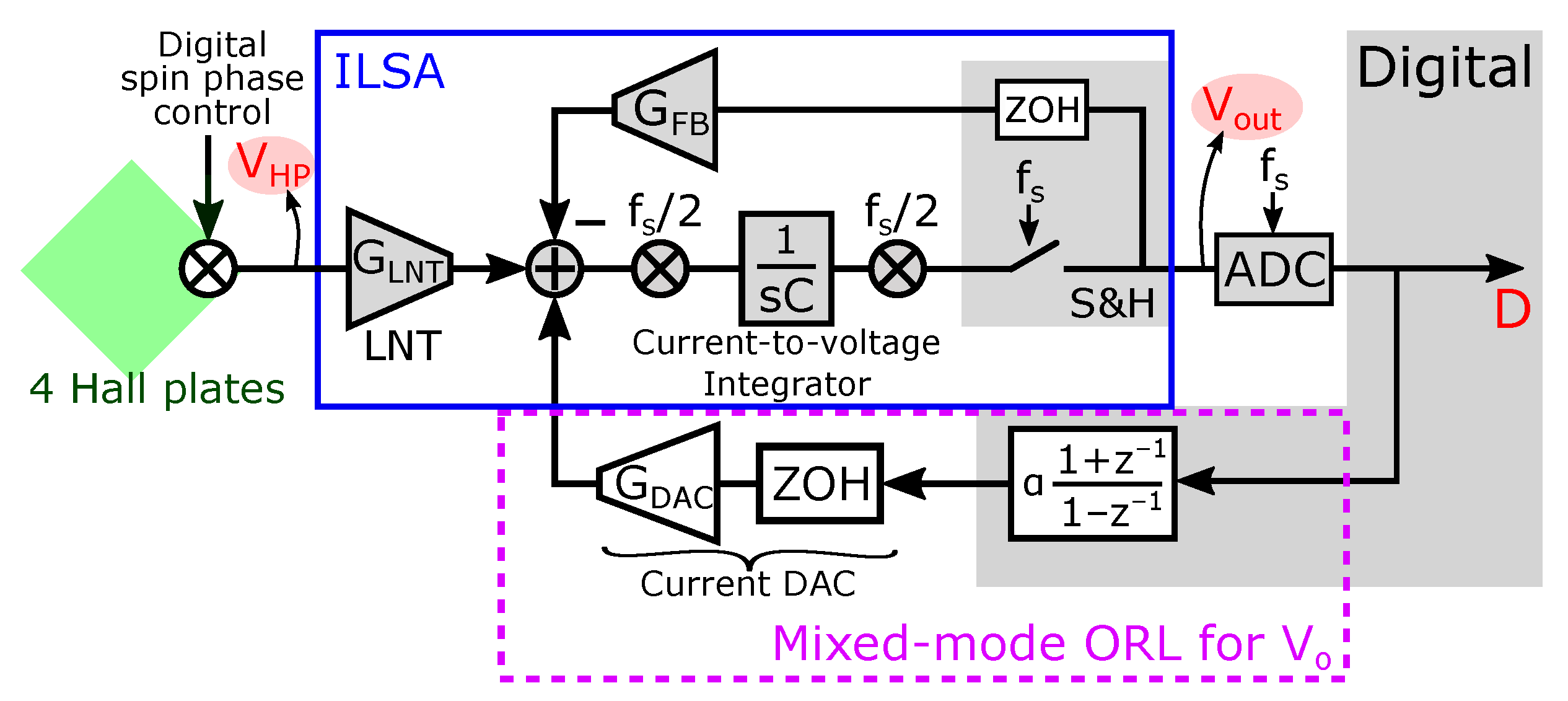 Sensors 22 06069 g009