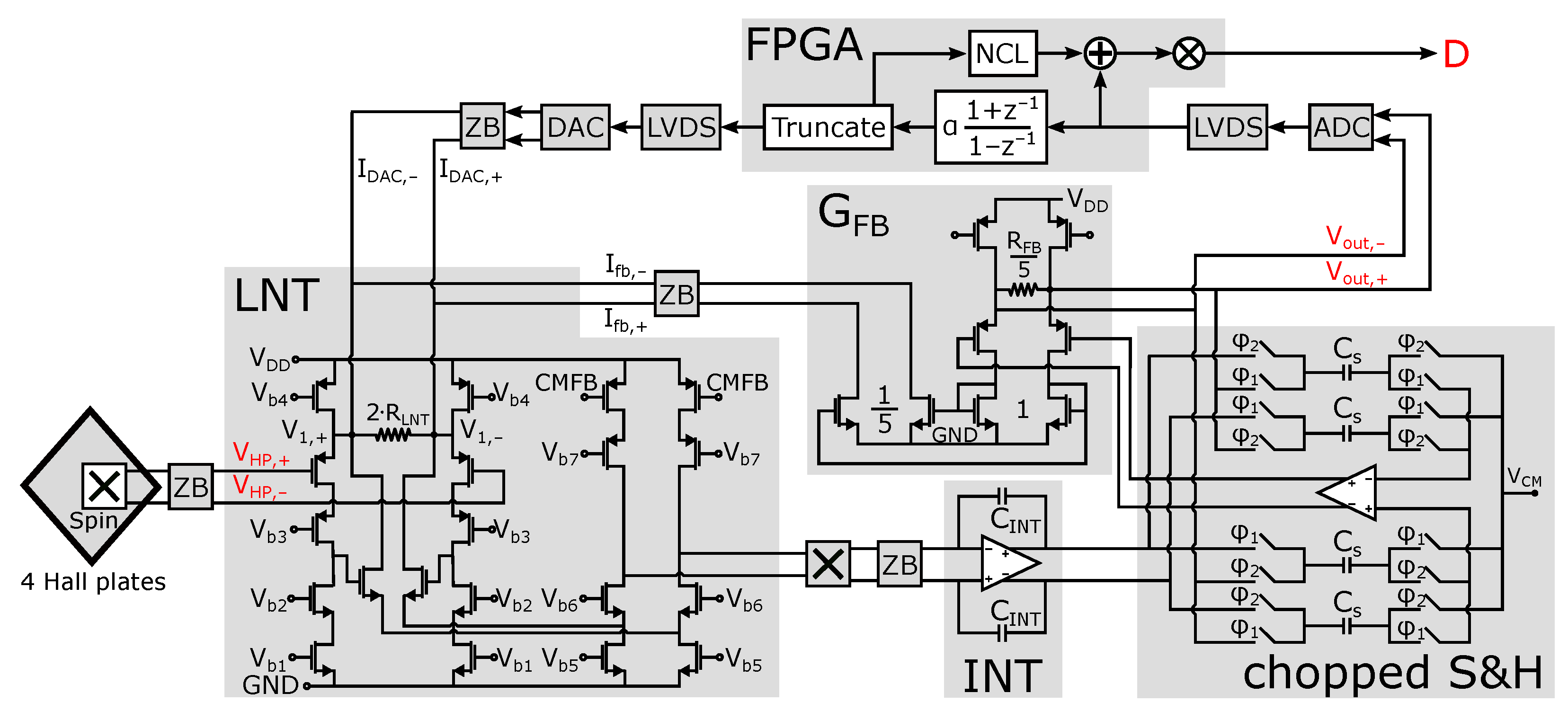 Sensors 22 06069 g010