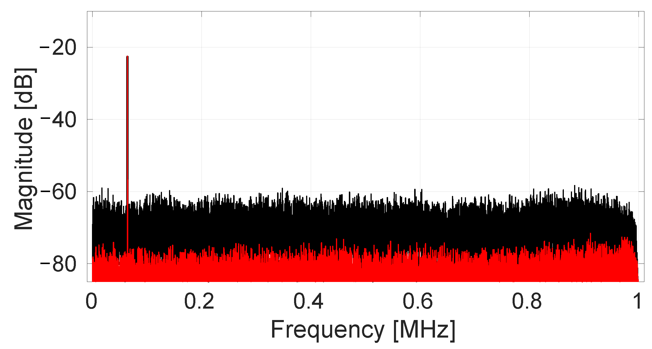 Sensors 22 06069 g012