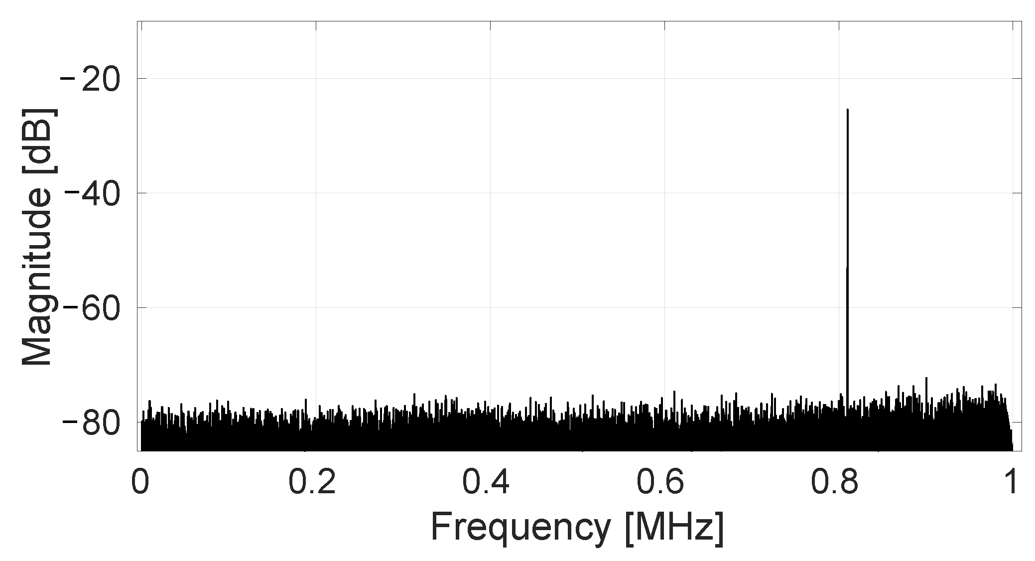 Sensors 22 06069 g014
