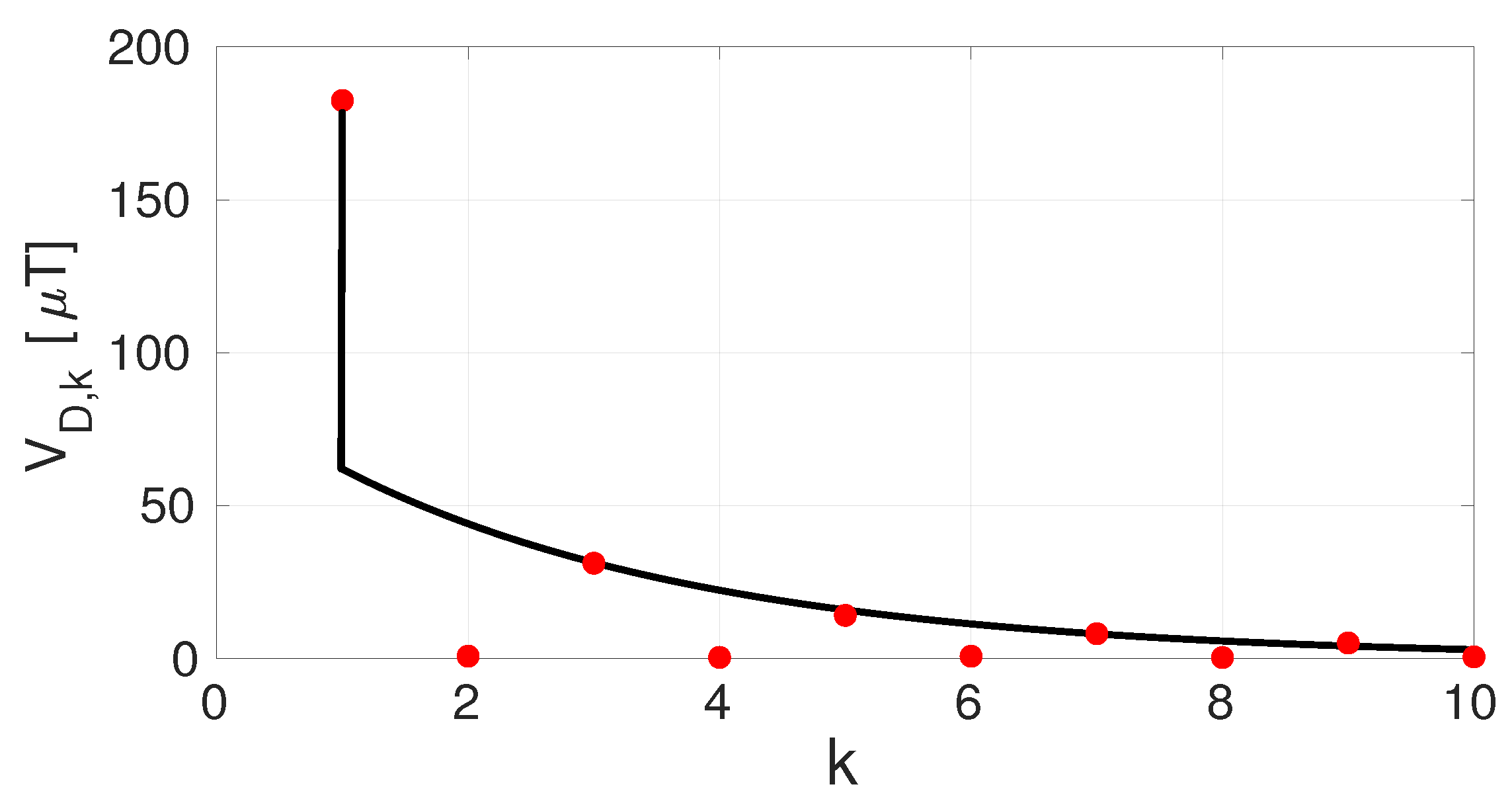 Sensors 22 06069 g016