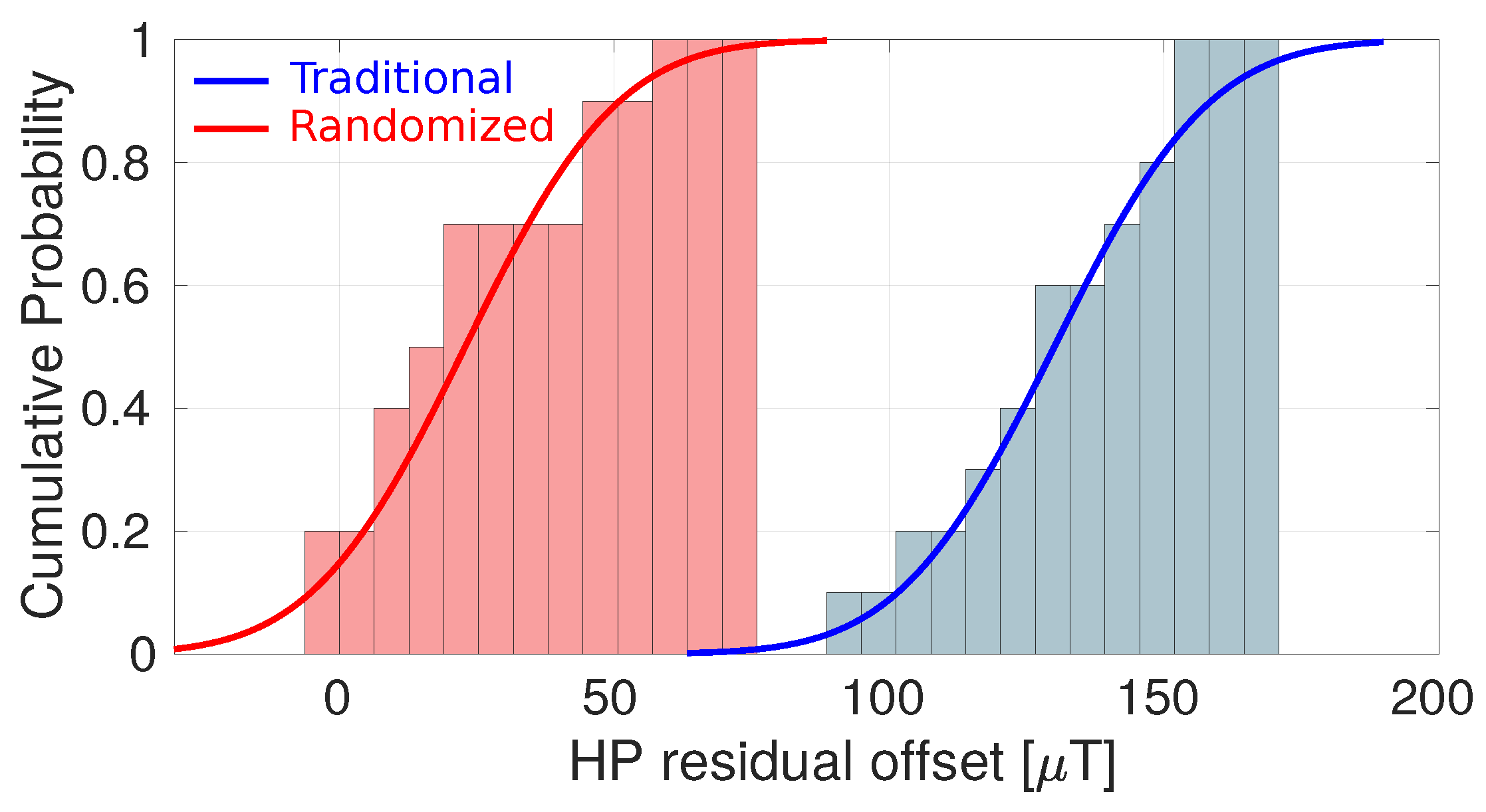 Sensors 22 06069 g017
