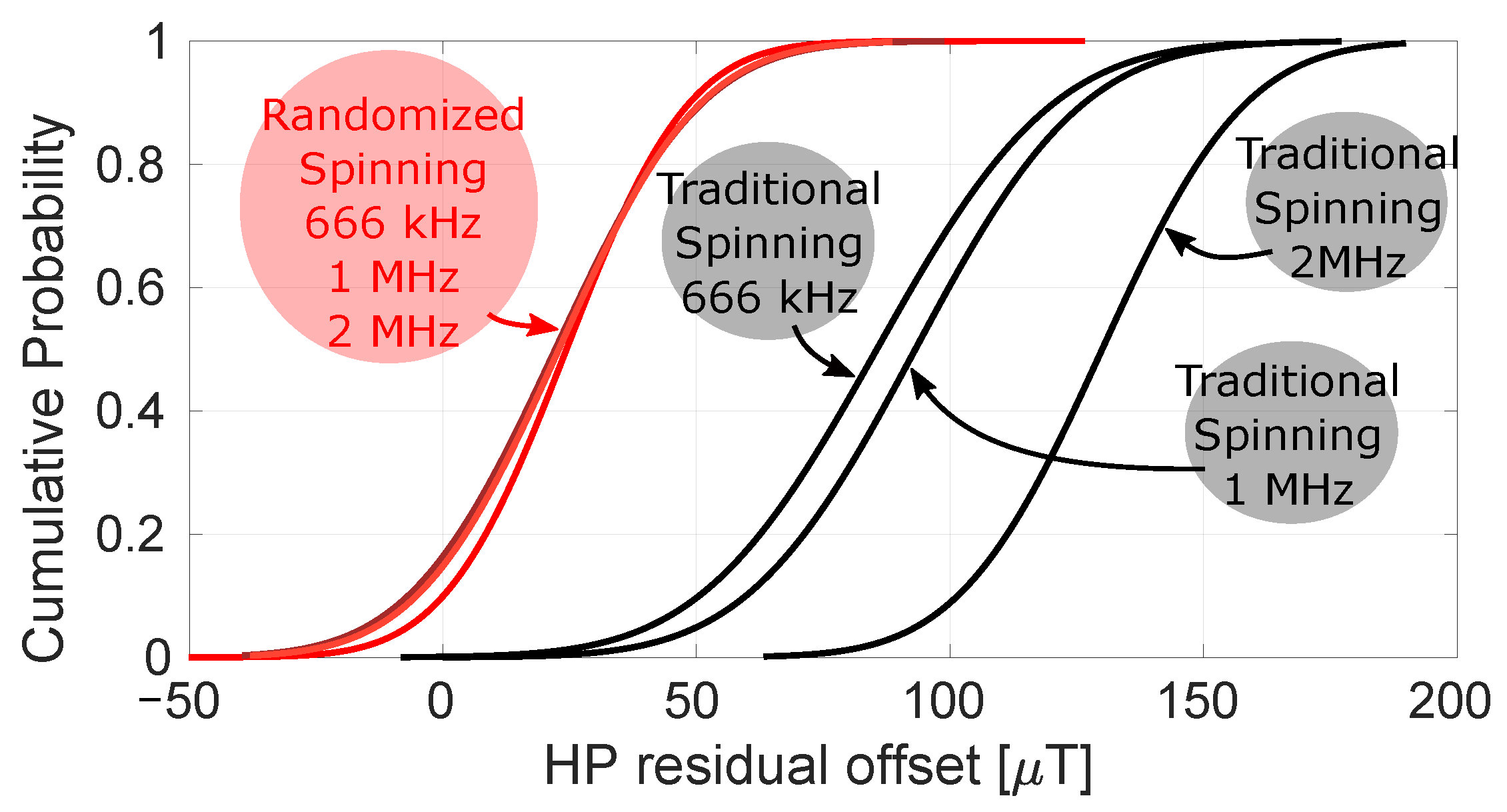 Sensors 22 06069 g018