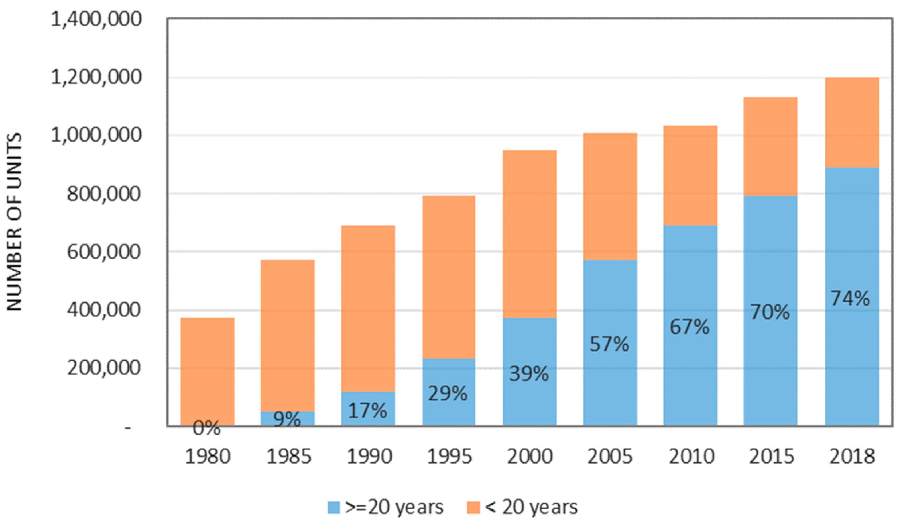 Sensors 22 06070 g001