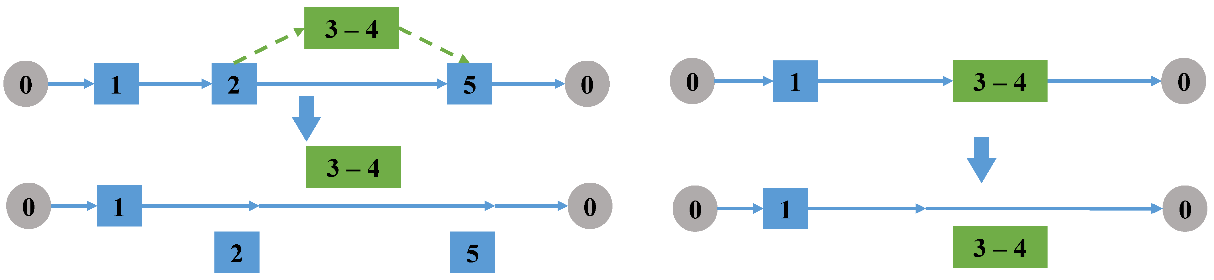 Sensors 22 06077 g005