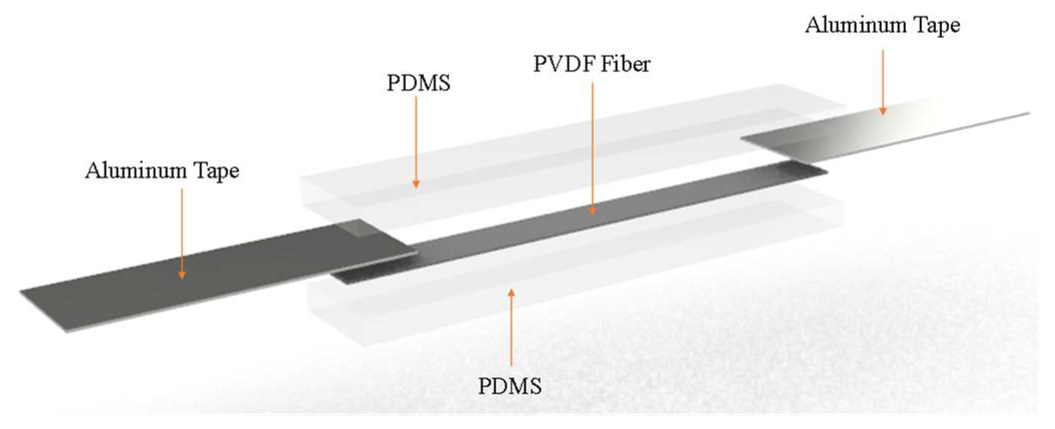 Sensors 22 06084 g001