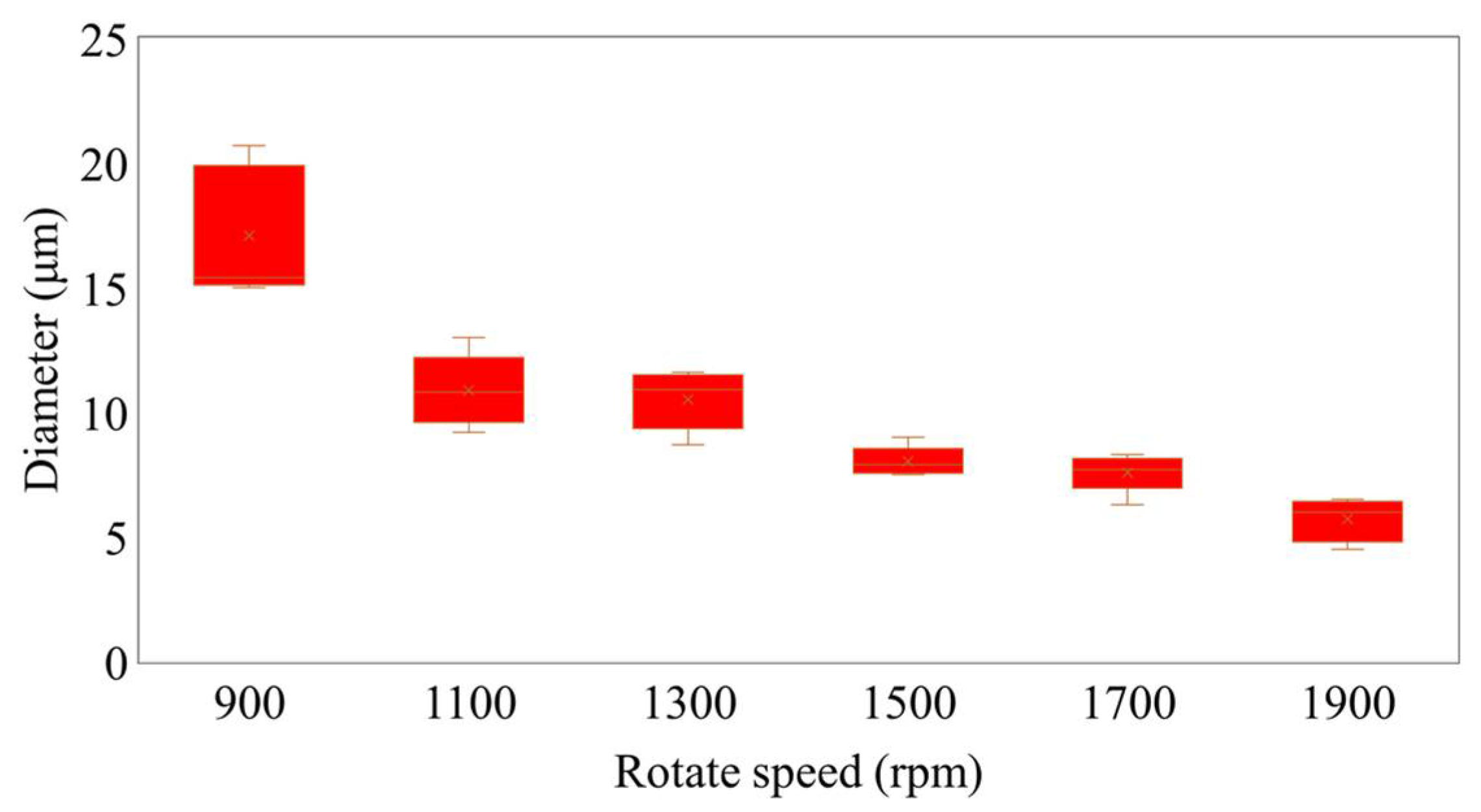Sensors 22 06084 g003