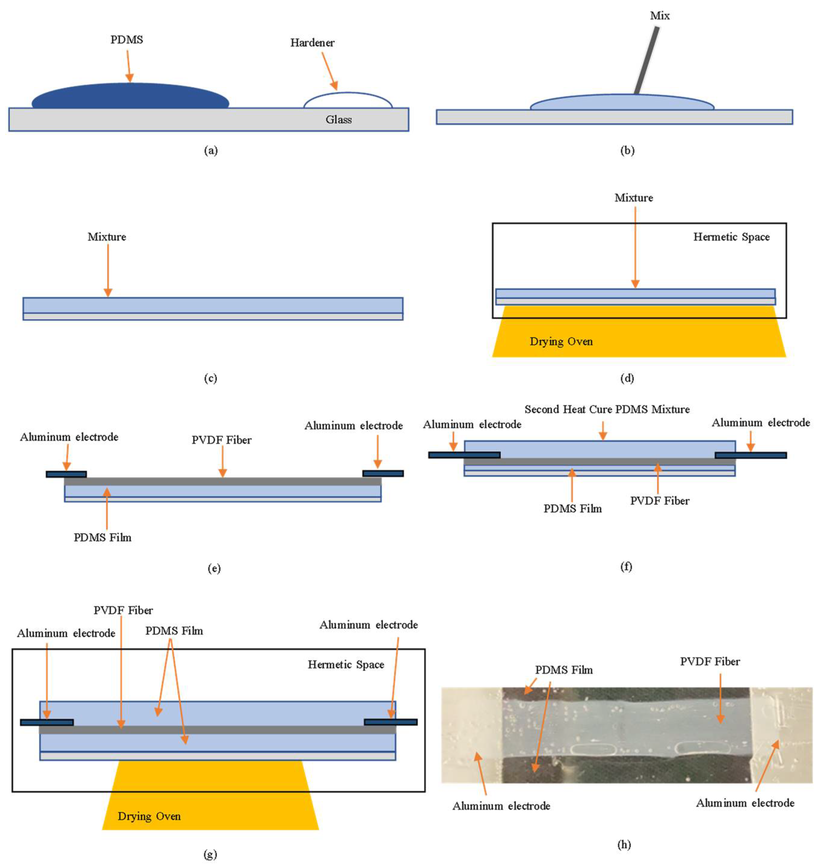 Sensors 22 06084 g005