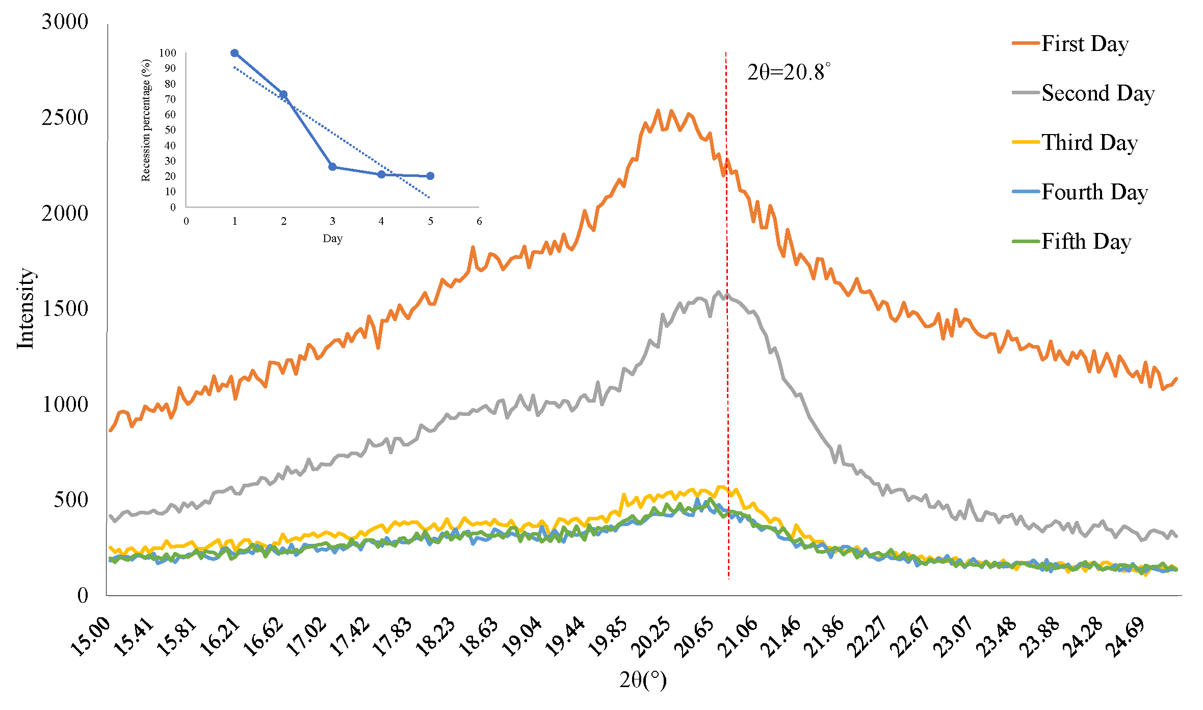 Sensors 22 06084 g006
