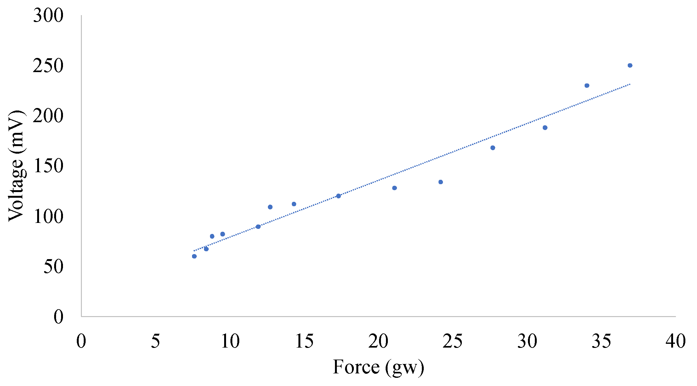 Sensors 22 06084 g007