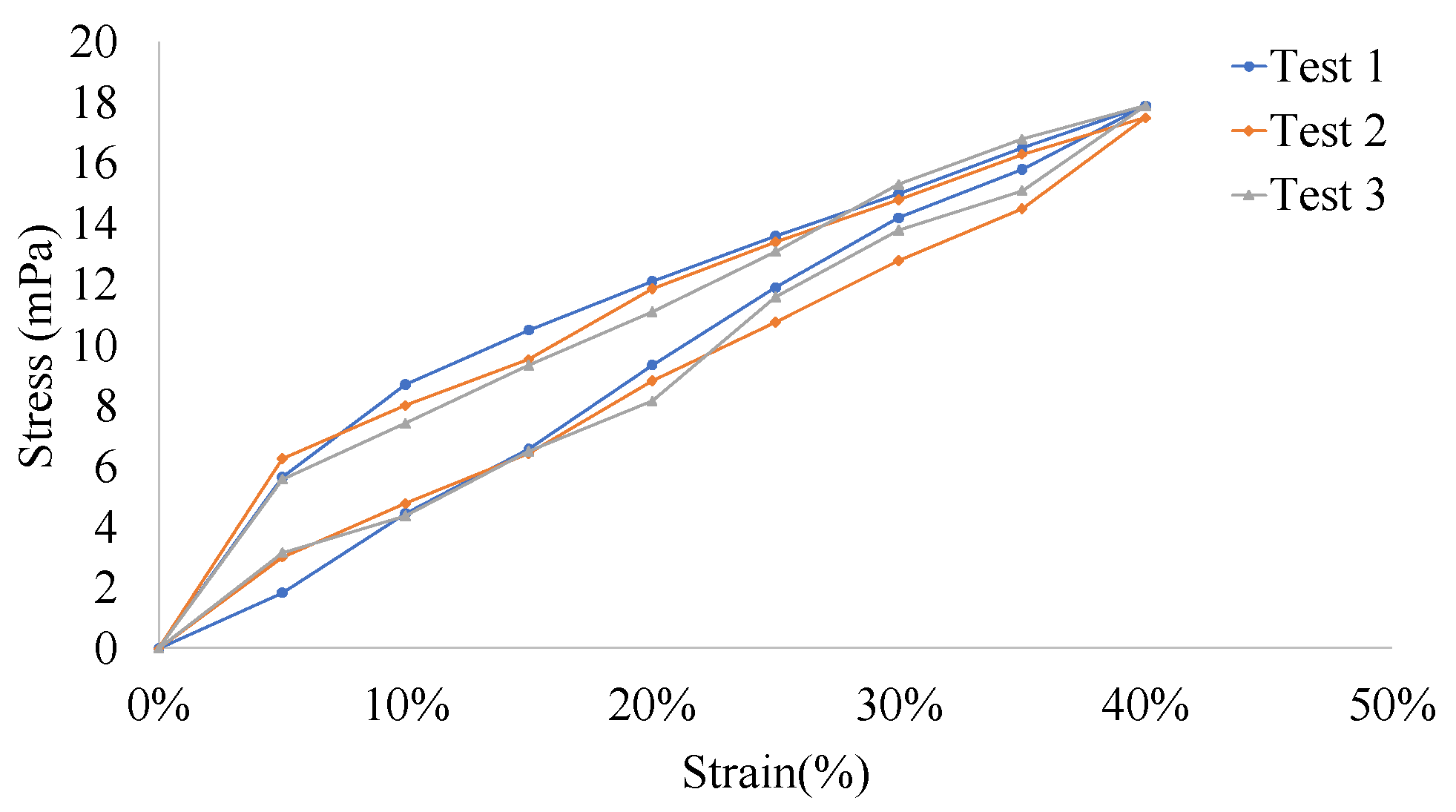 Sensors 22 06084 g008