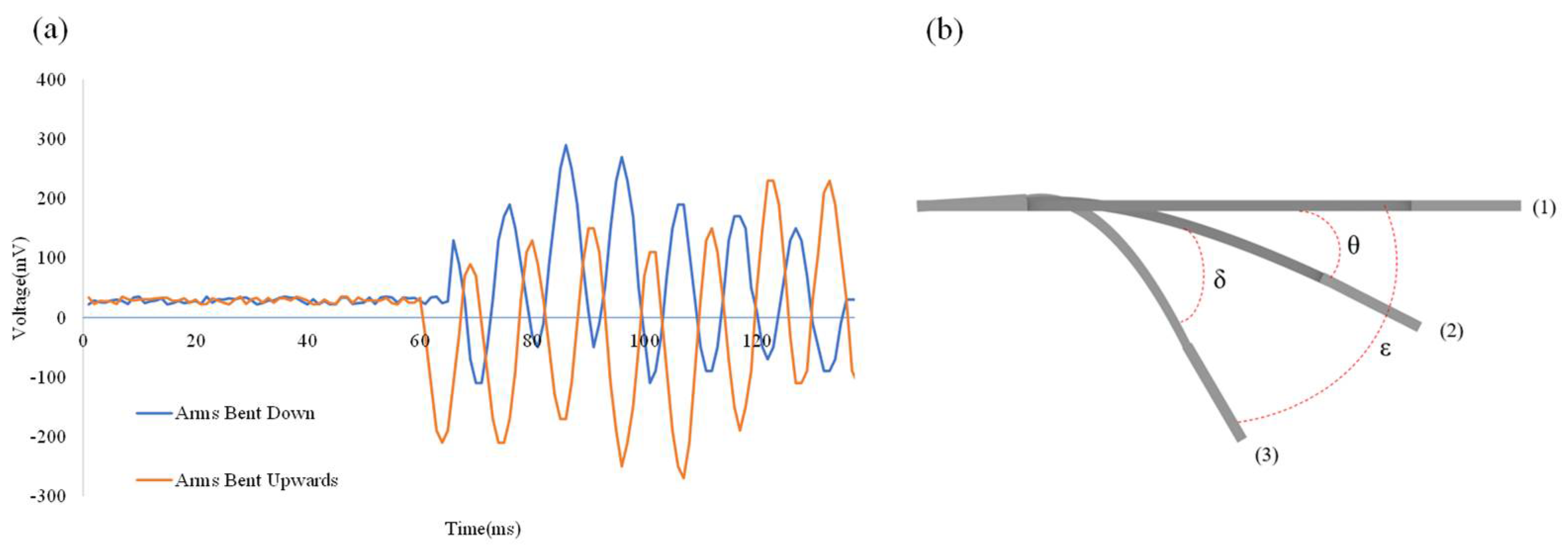 Sensors 22 06084 g009