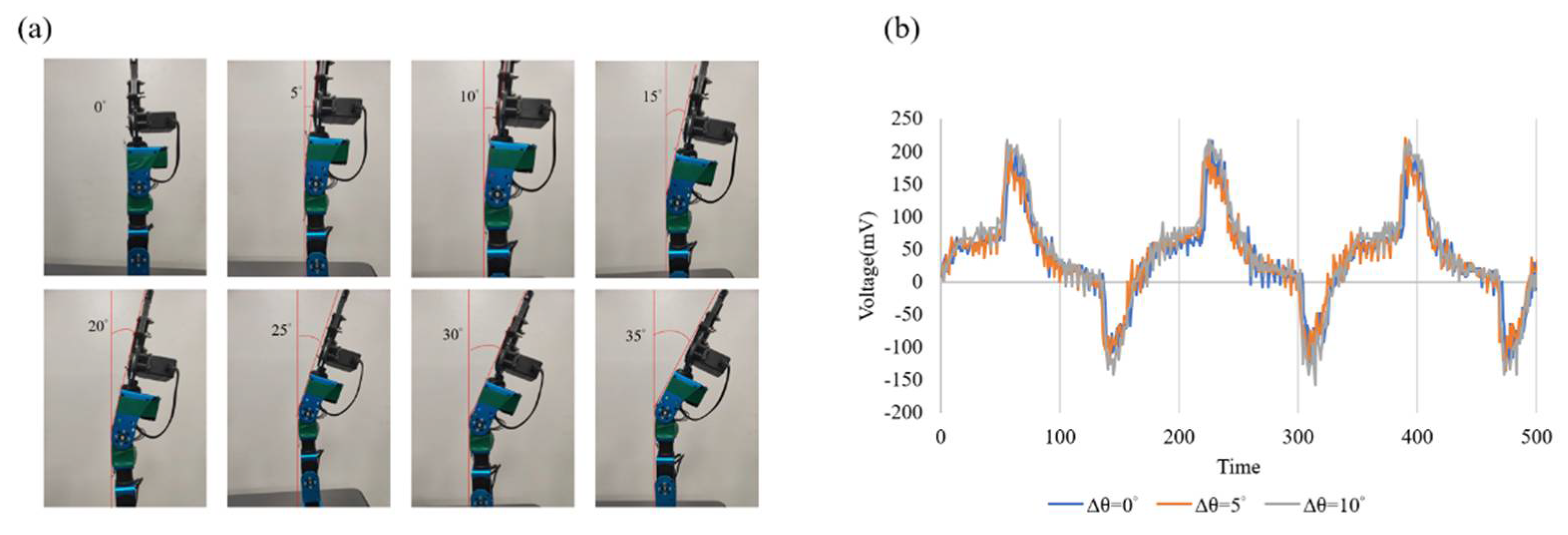 Sensors 22 06084 g010