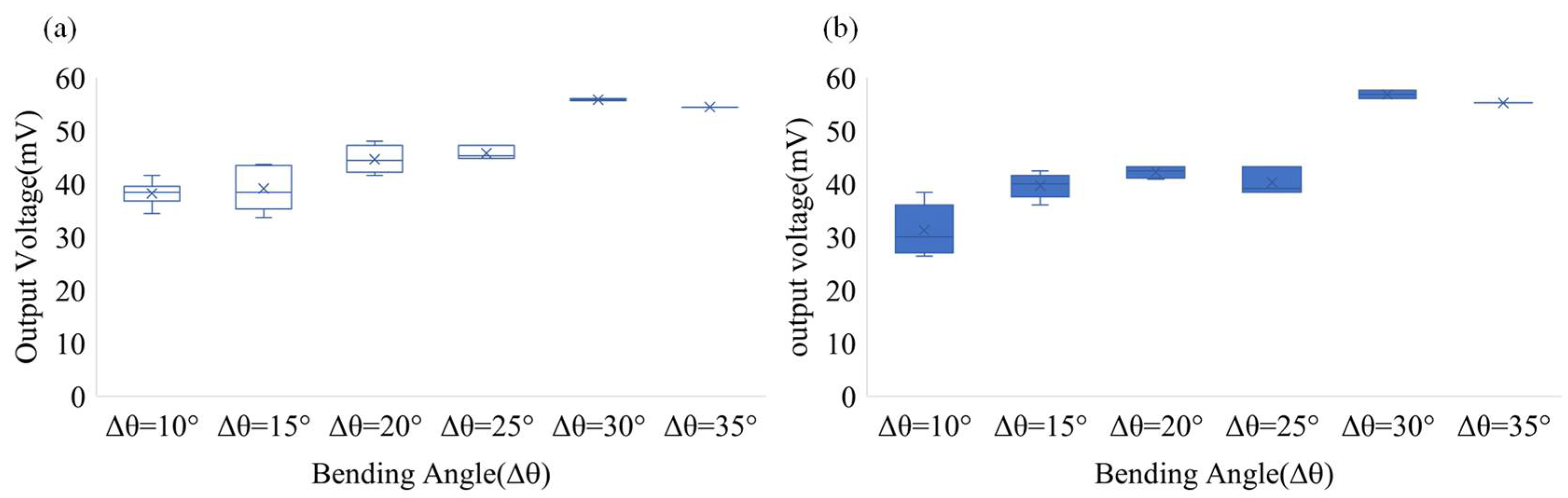 Sensors 22 06084 g012