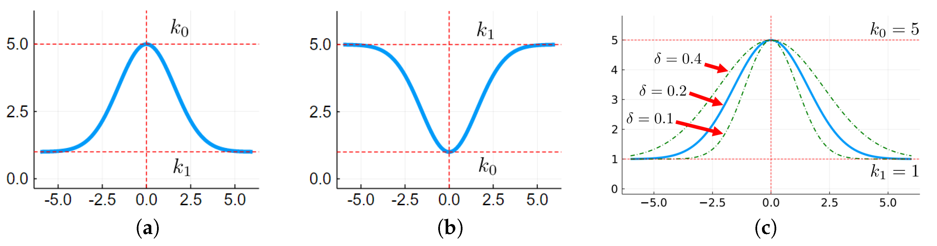 Sensors 22 06094 g001