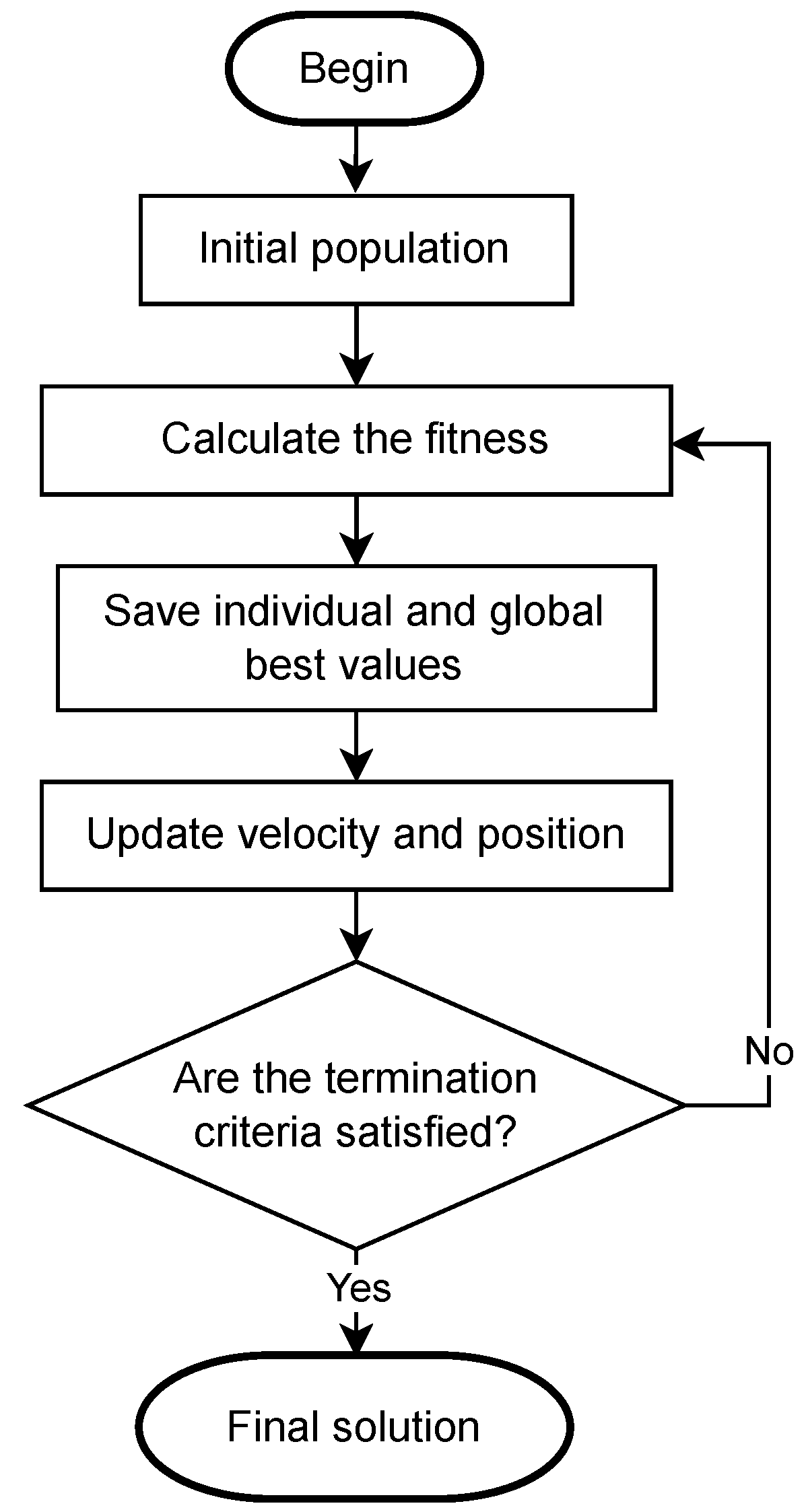 Sensors 22 06094 g003