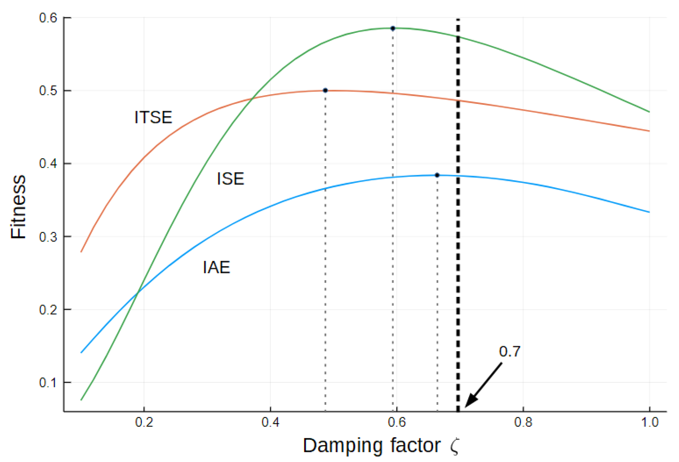Sensors 22 06094 g004