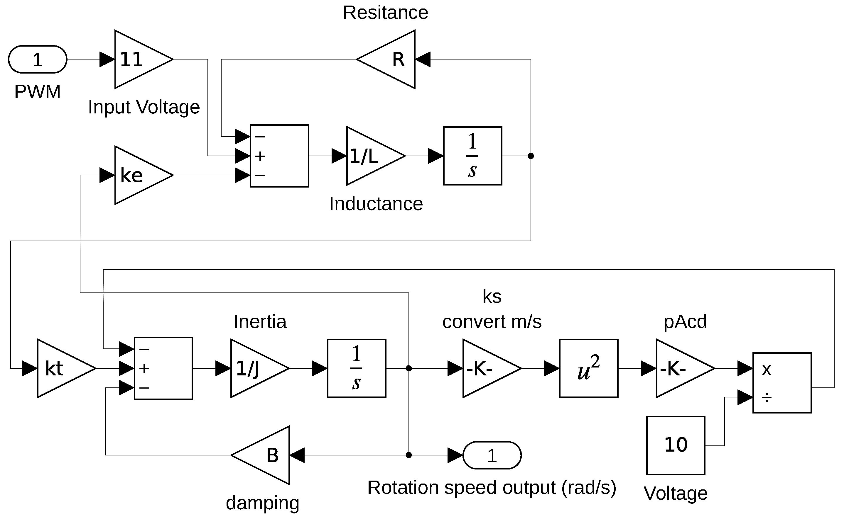 Sensors 22 06094 g005