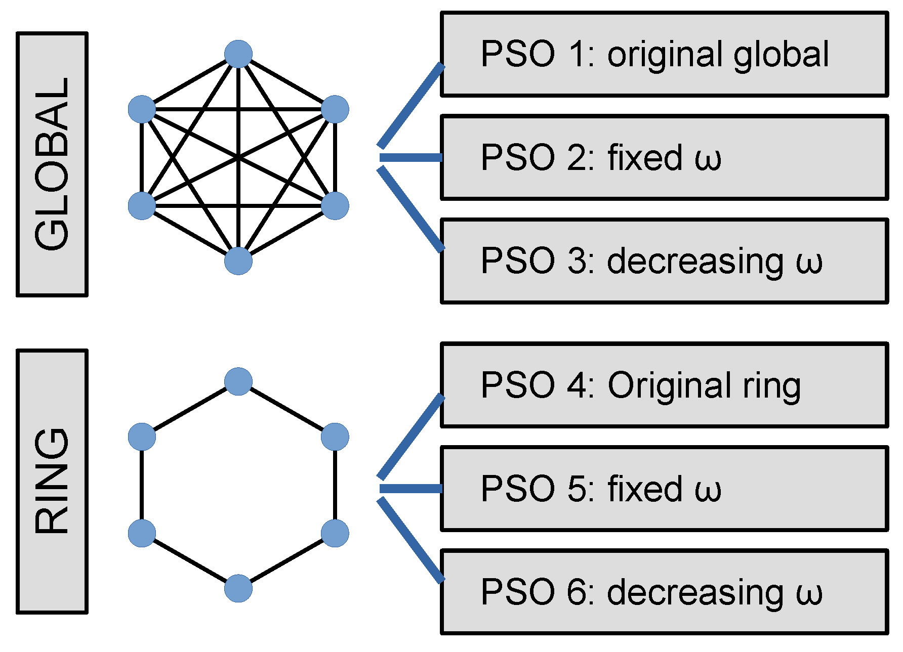 Sensors 22 06094 g006