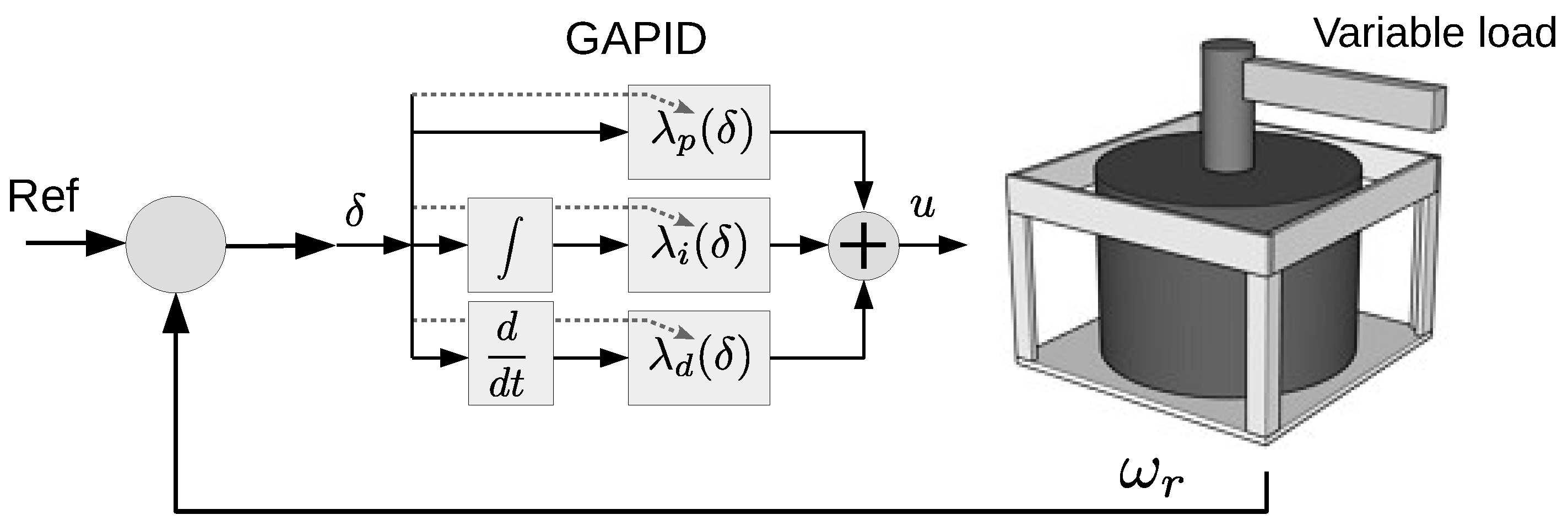Sensors 22 06094 g007