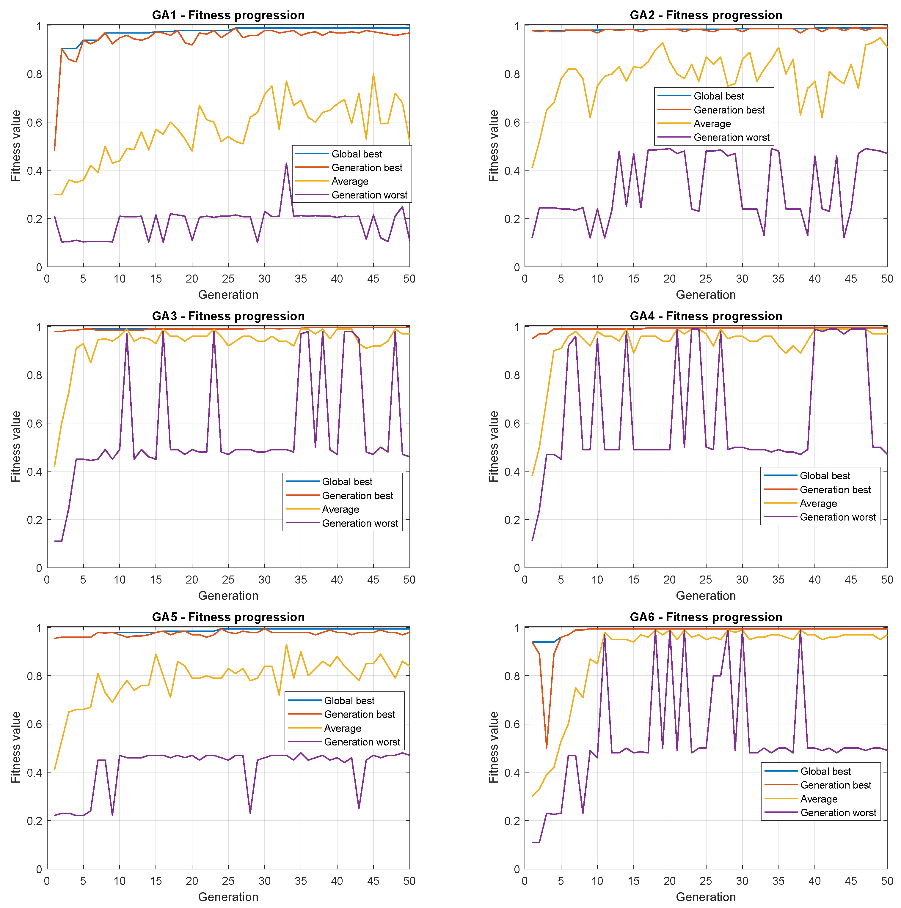 Sensors 22 06094 g011
