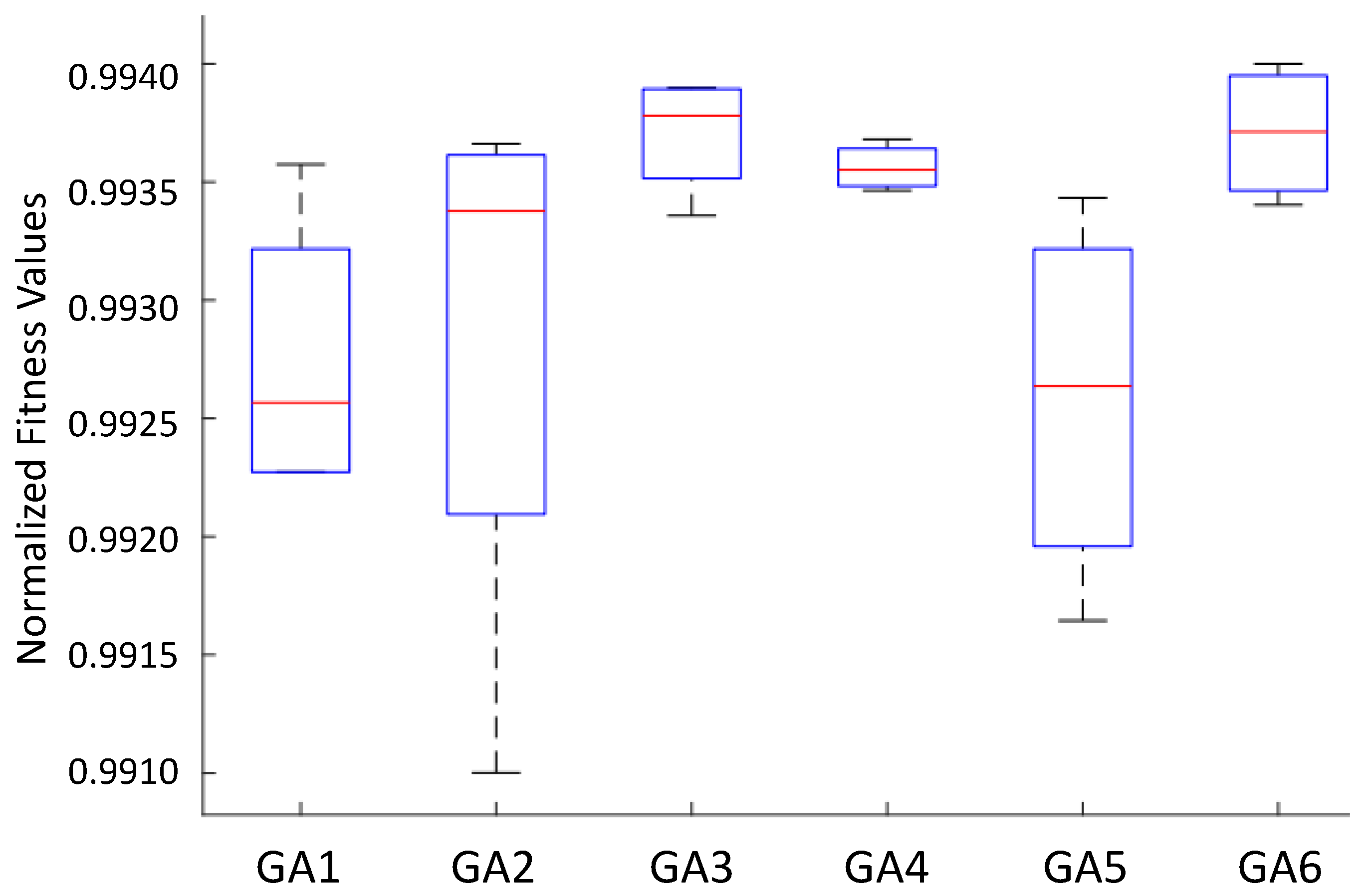Sensors 22 06094 g012