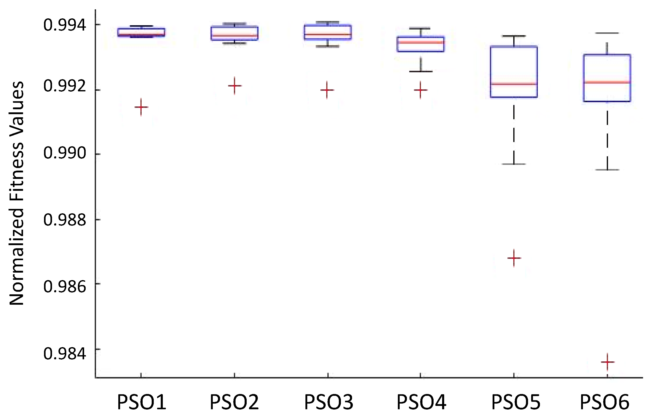 Sensors 22 06094 g013