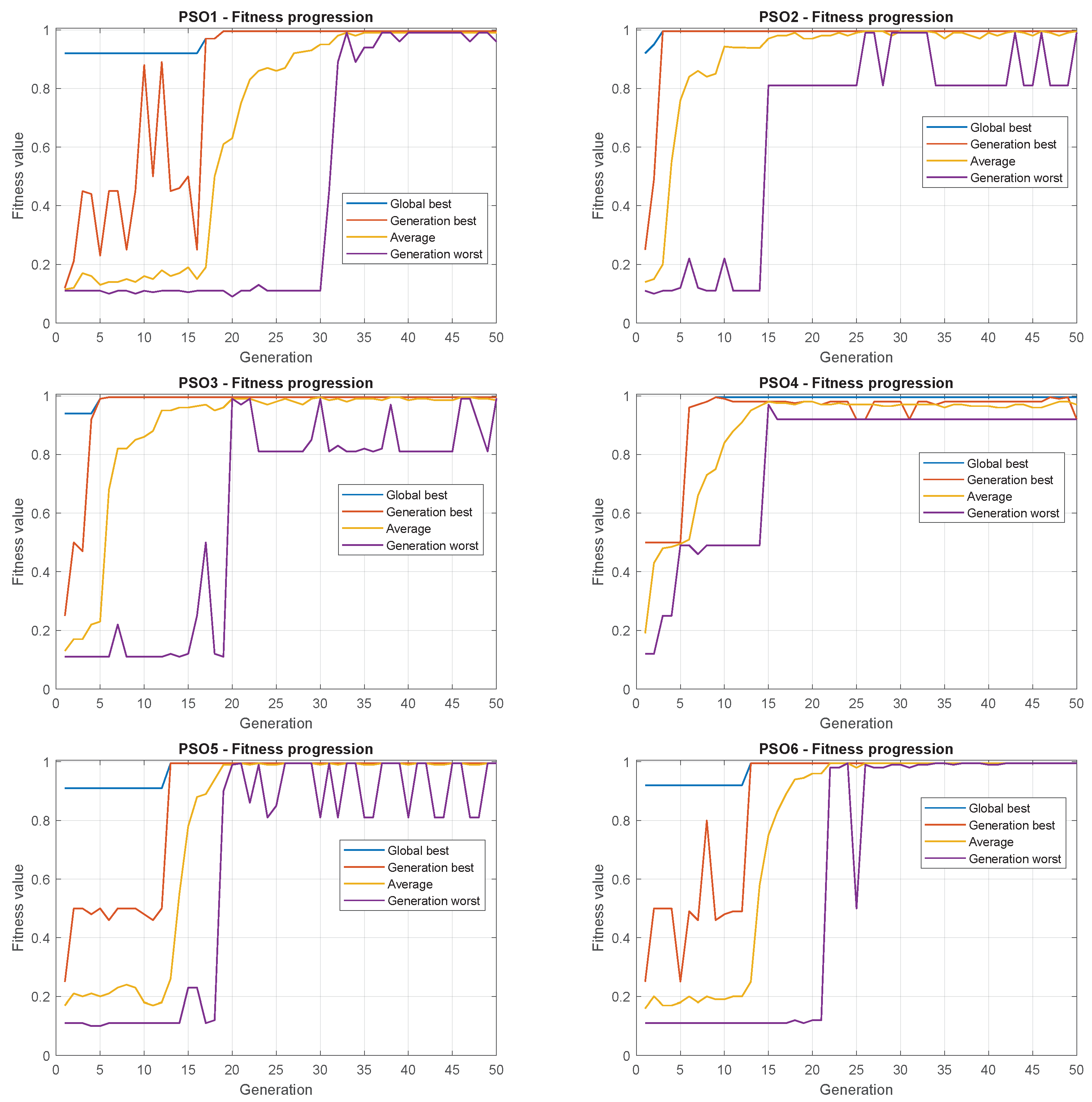 Sensors 22 06094 g014