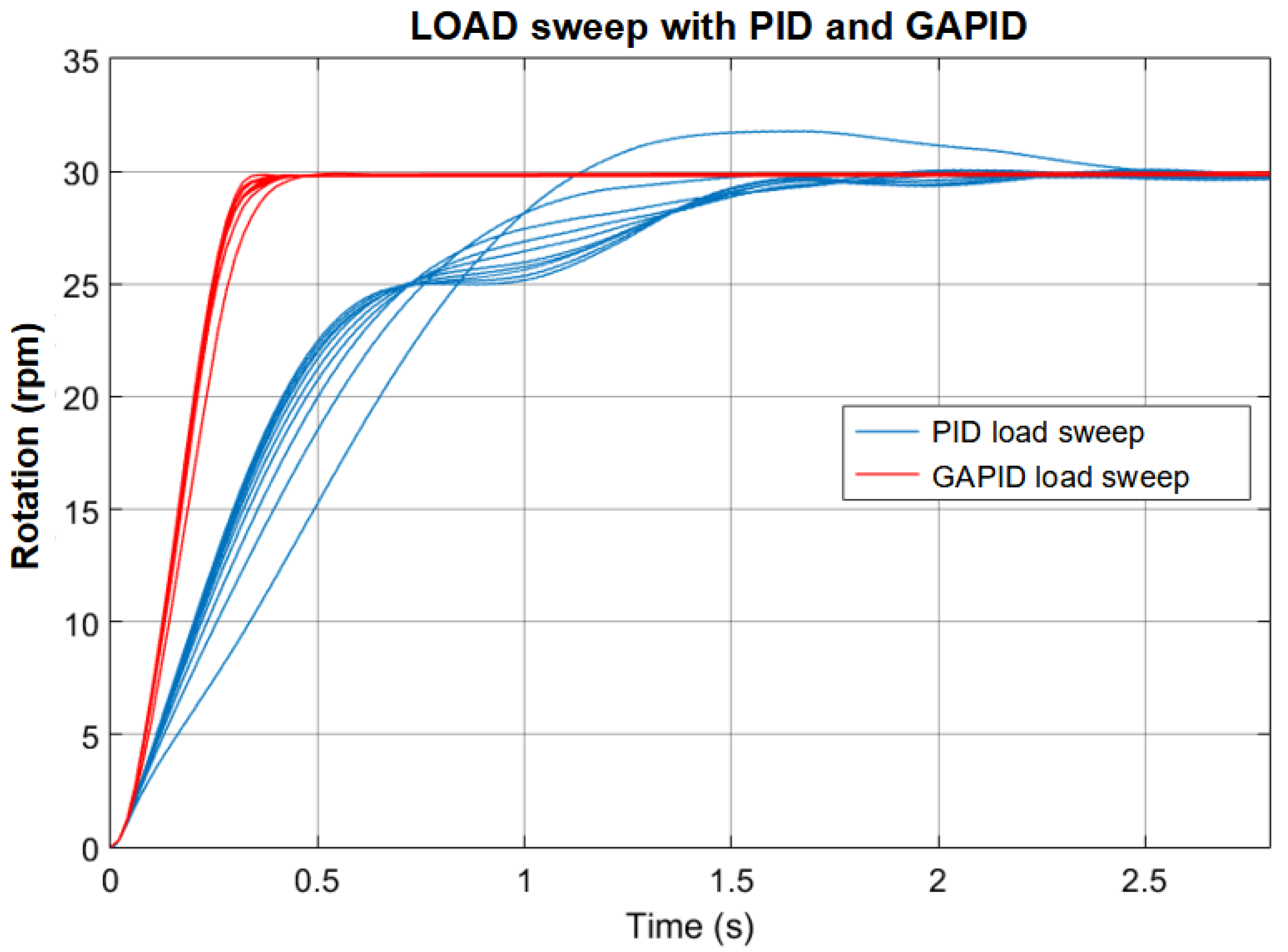 Sensors 22 06094 g015