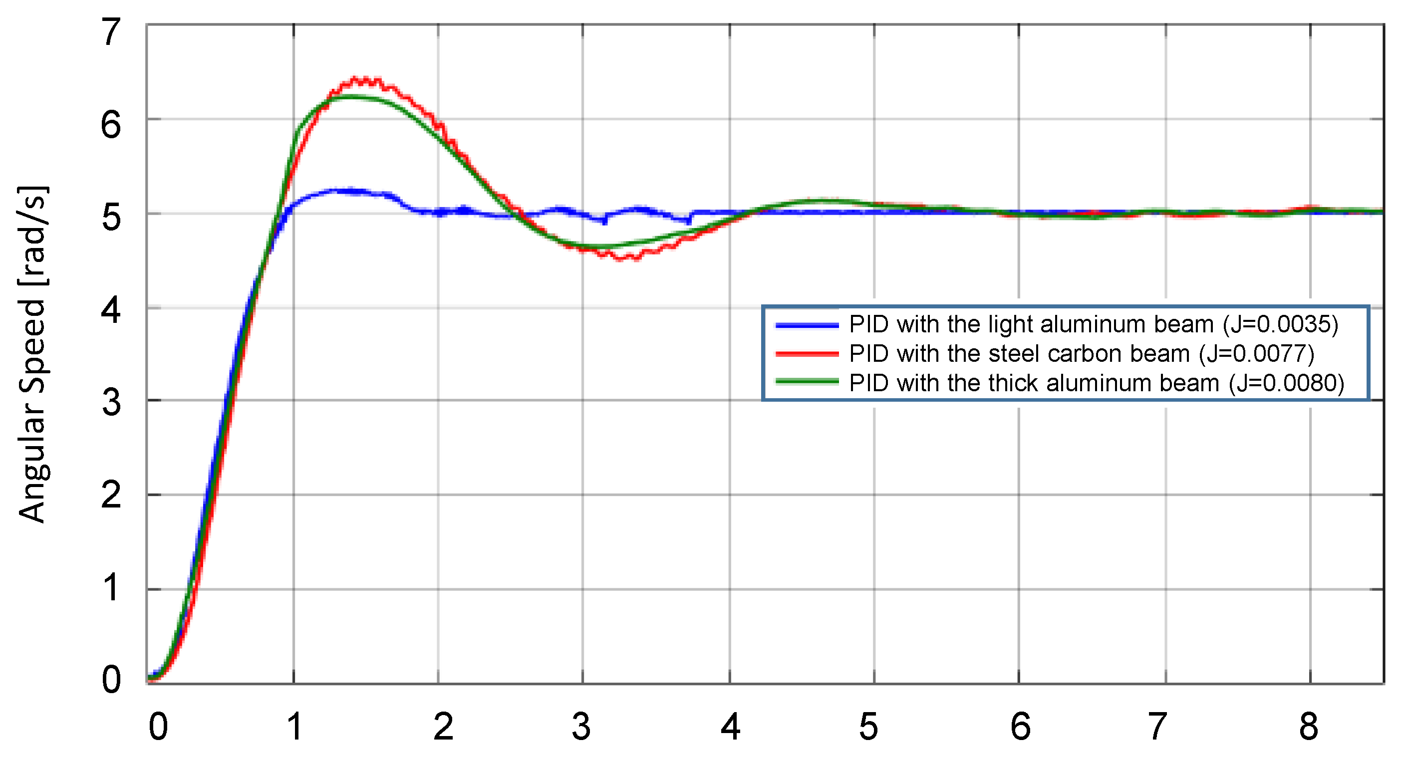 Sensors 22 06094 g016