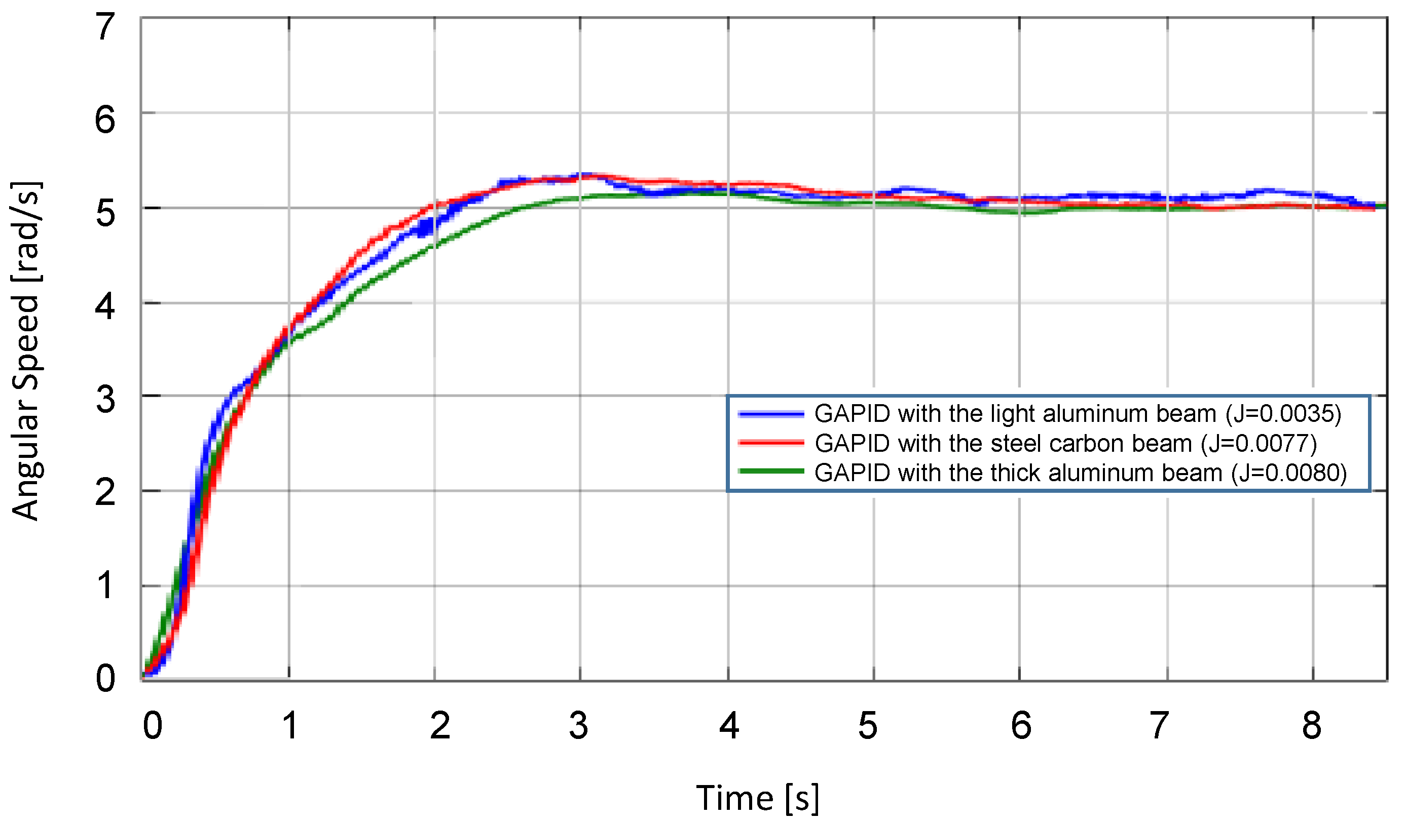 Sensors 22 06094 g017