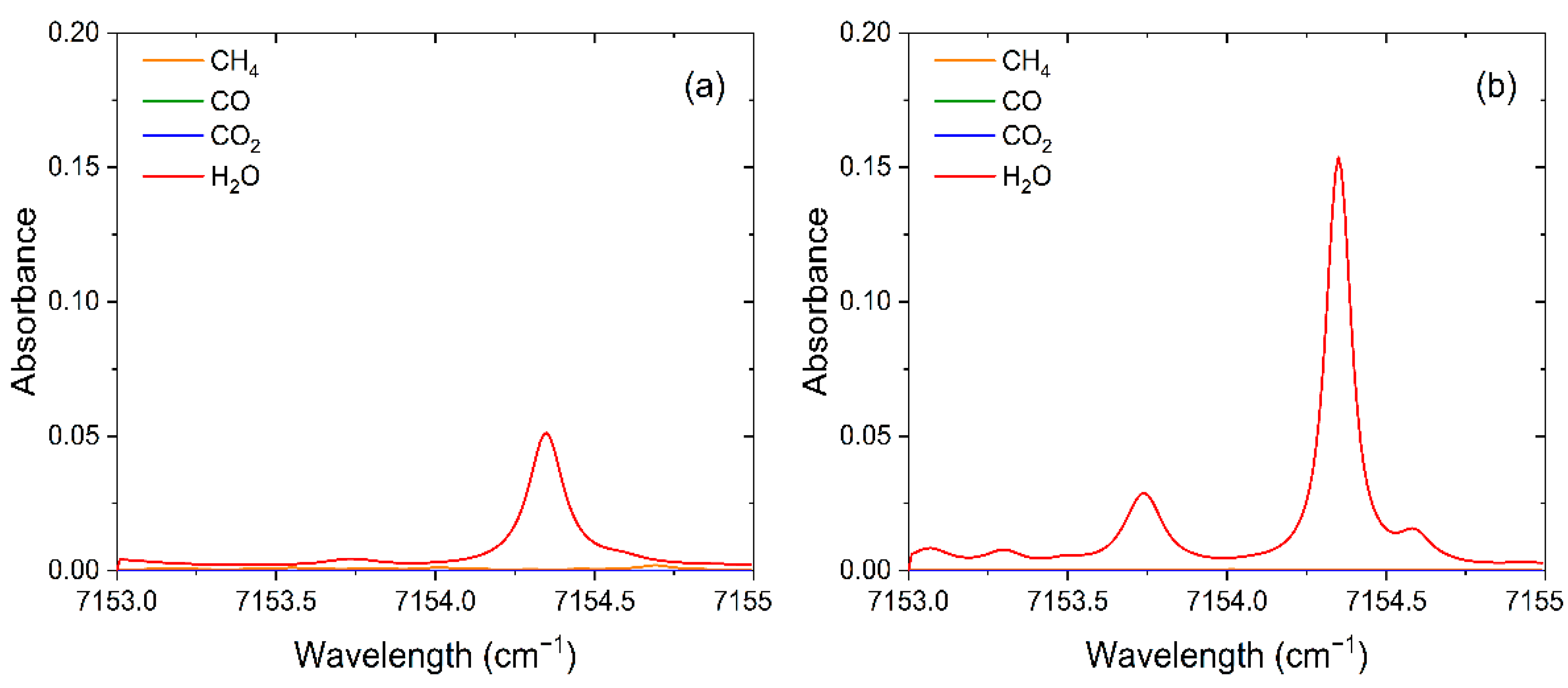 Sensors 22 06095 g001a