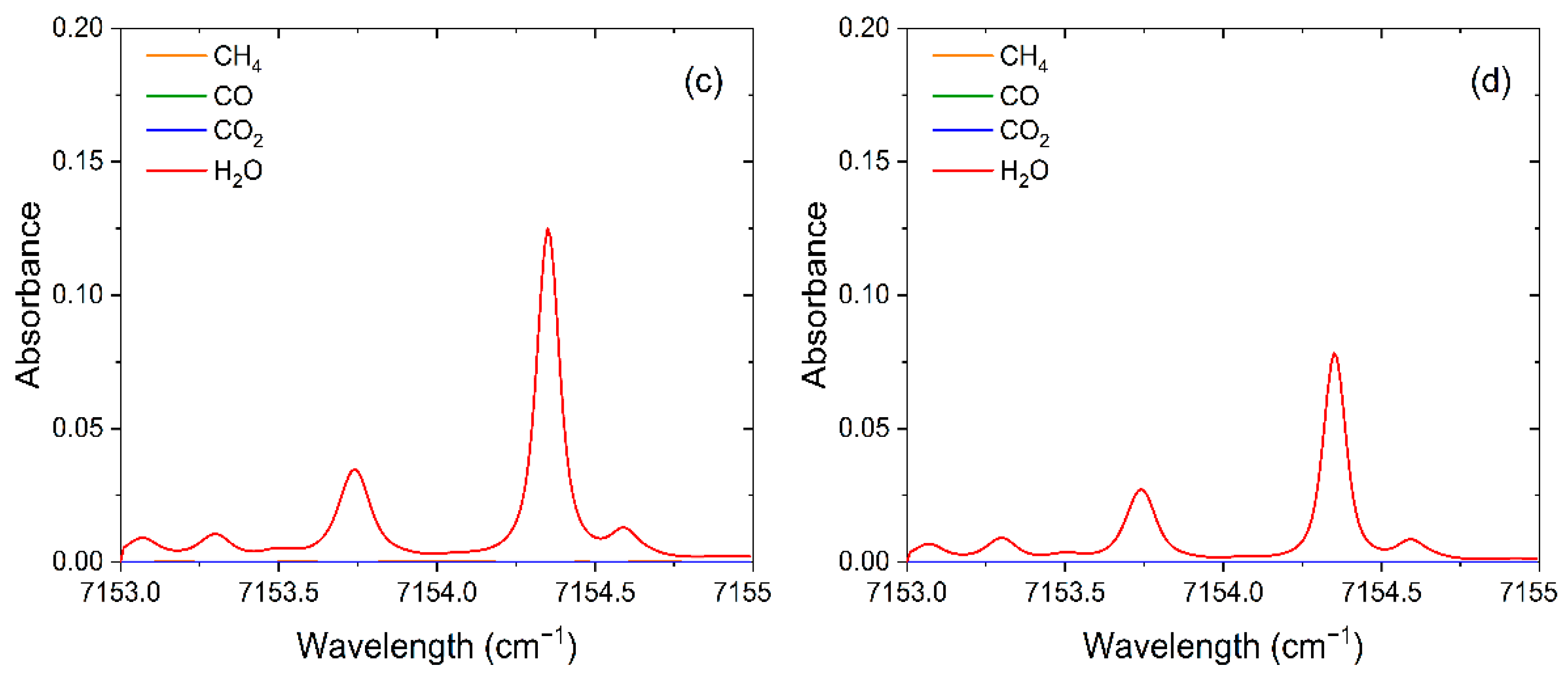Sensors 22 06095 g001b