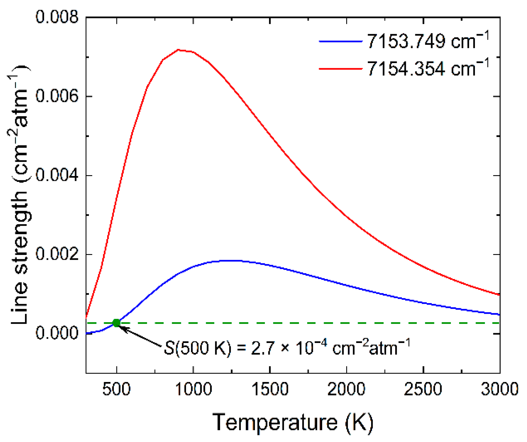 Sensors 22 06095 g002