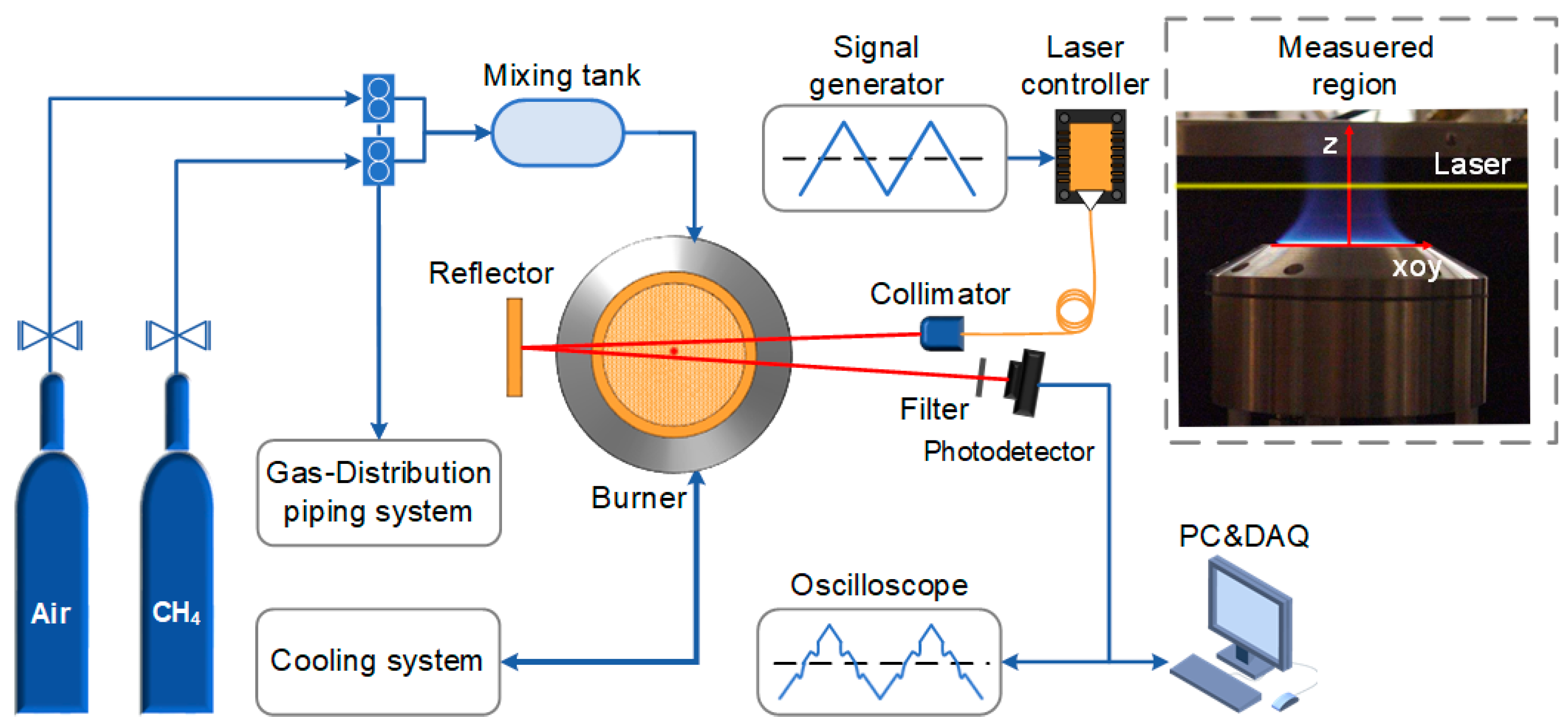 Sensors 22 06095 g004