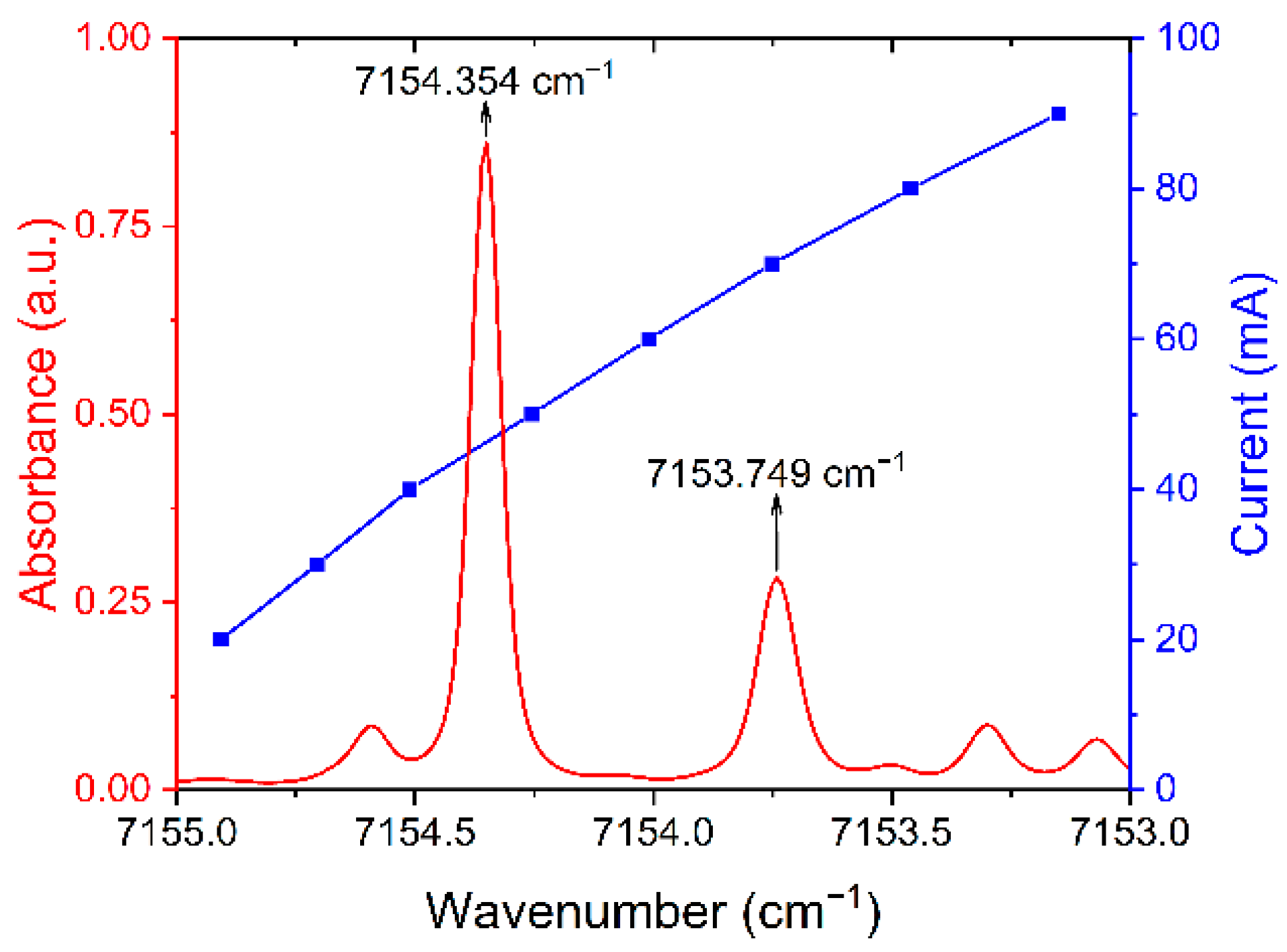 Sensors 22 06095 g005