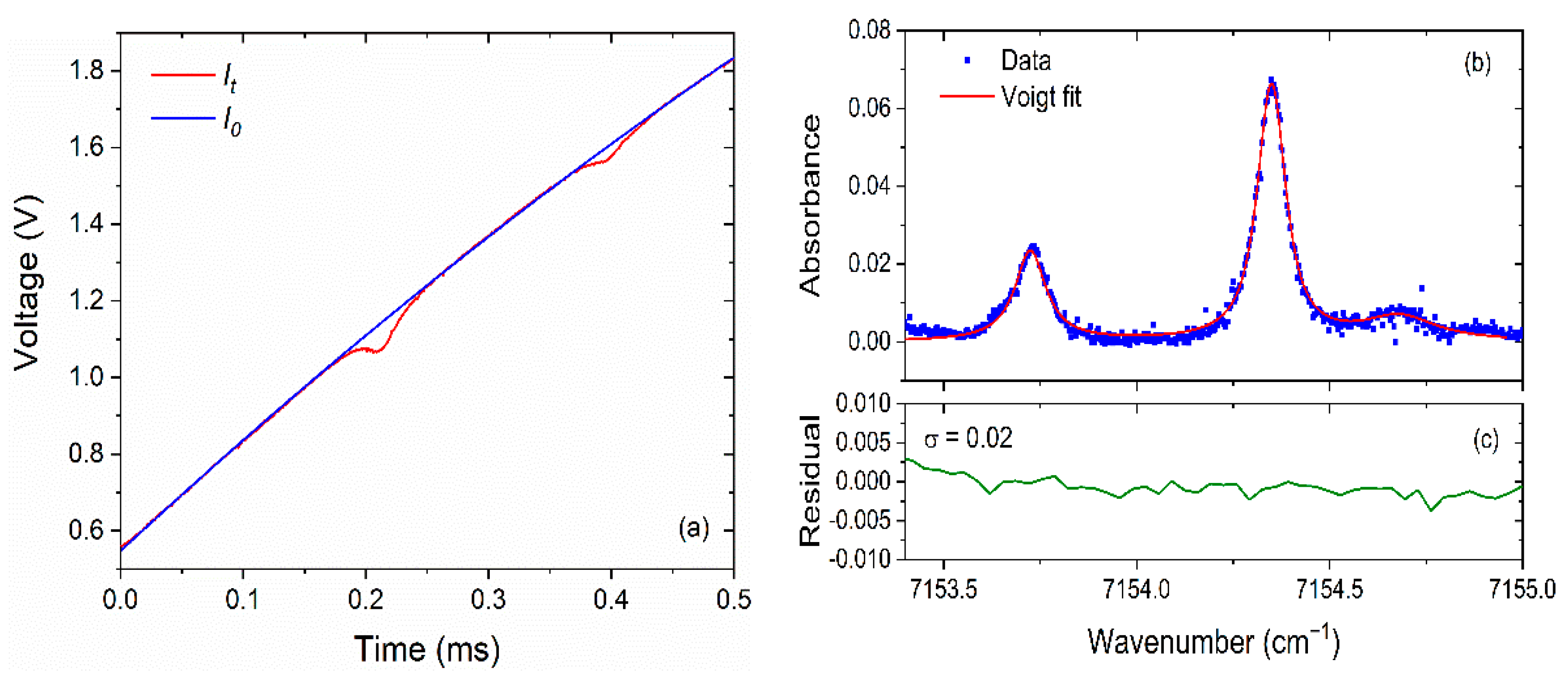 Sensors 22 06095 g006