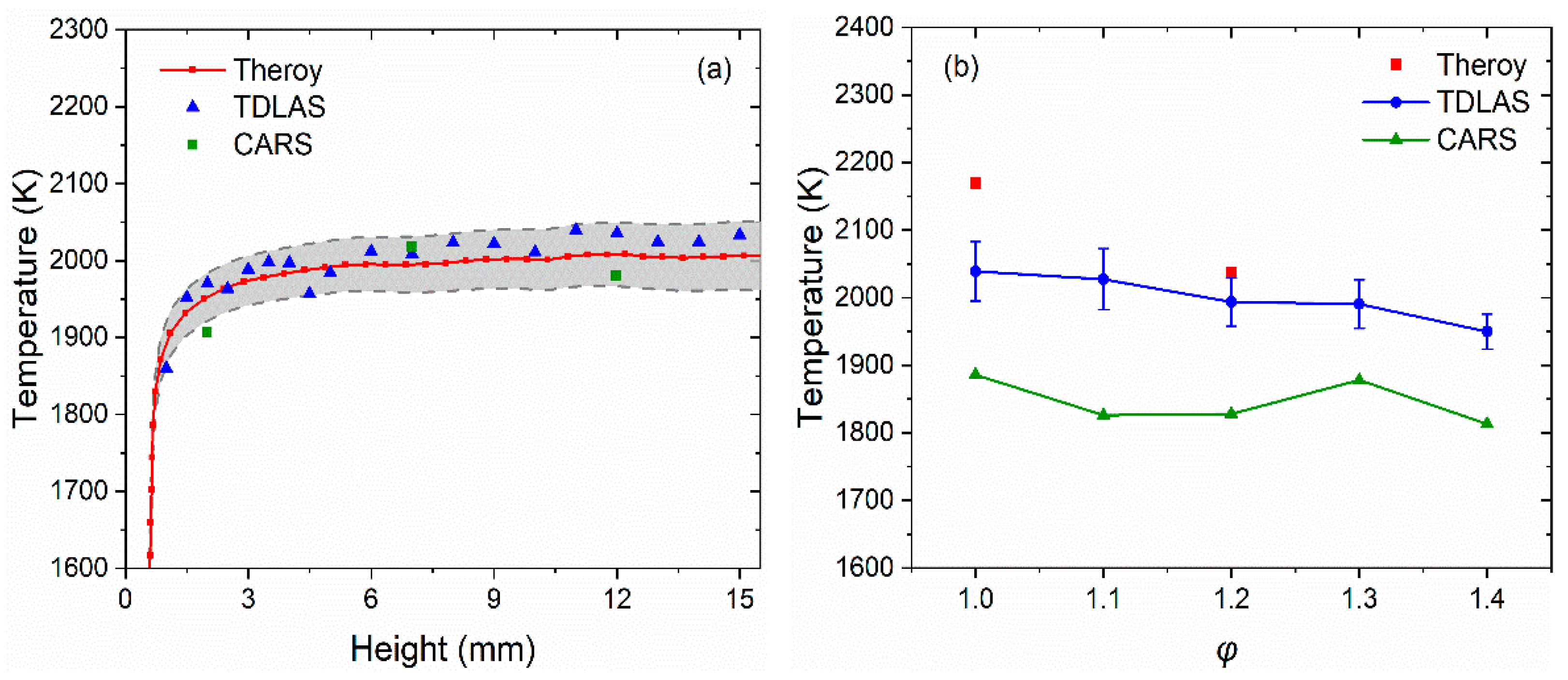 Sensors 22 06095 g007