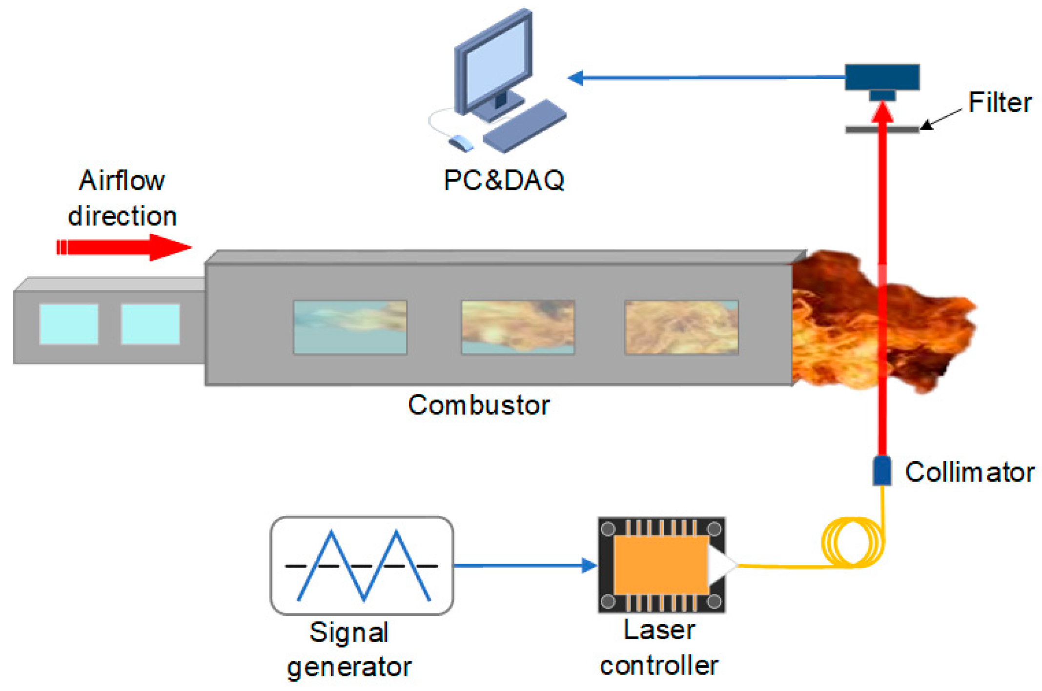 Sensors 22 06095 g008