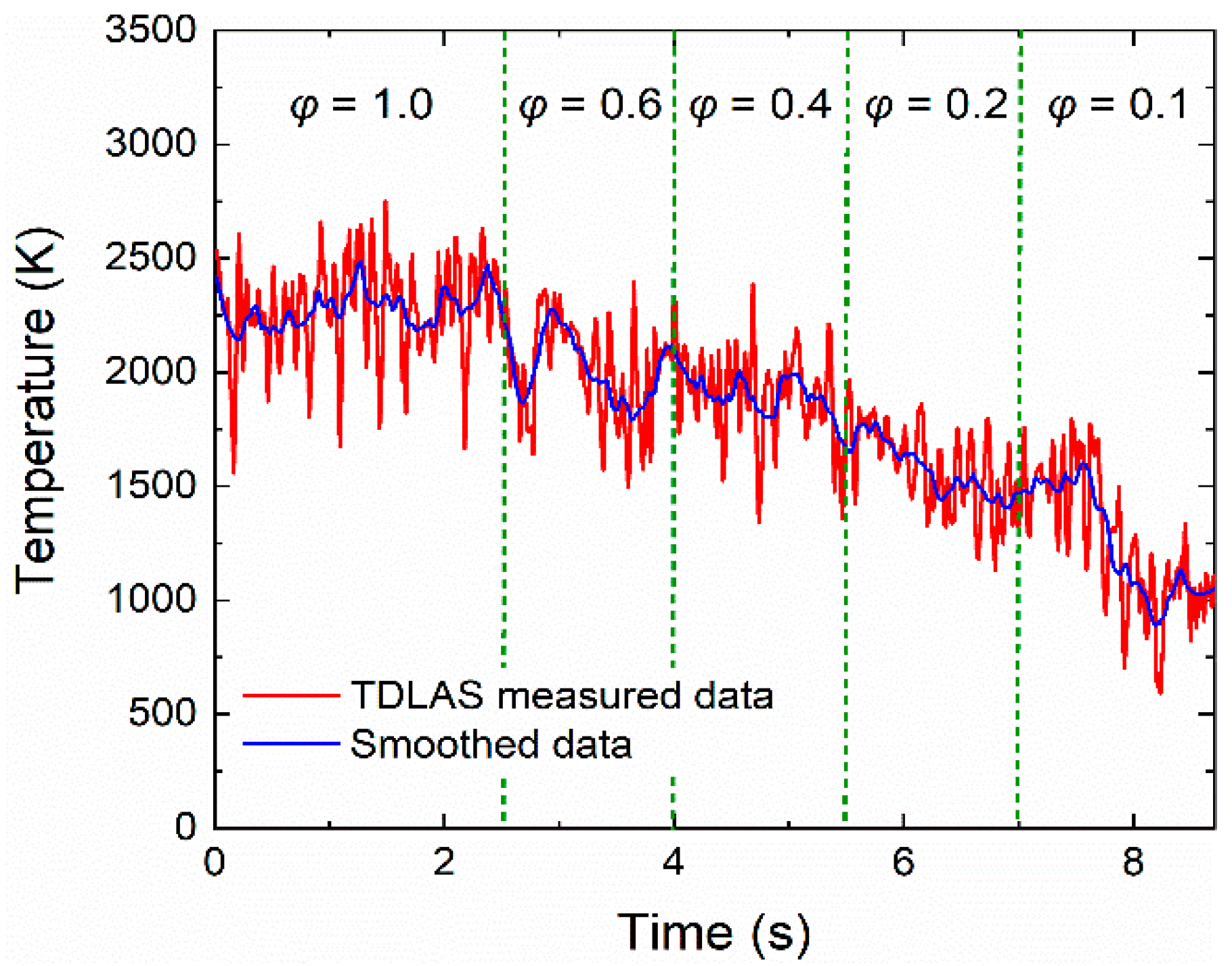 Sensors 22 06095 g009
