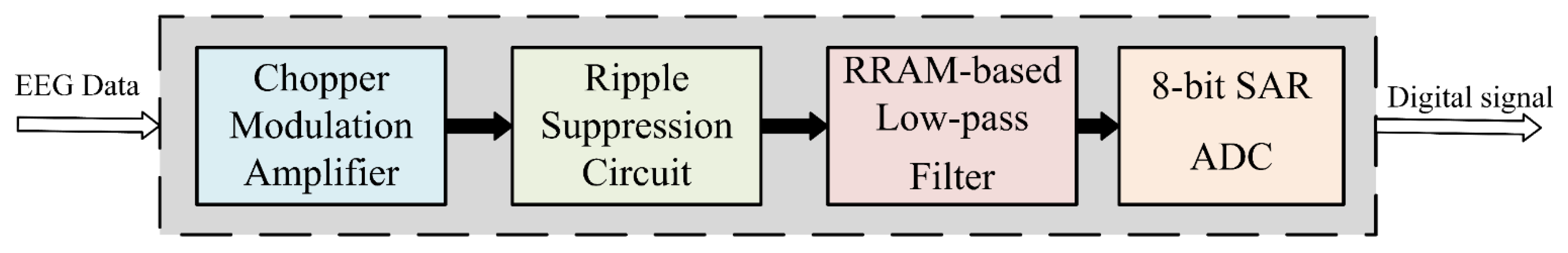 Sensors 22 06096 g001
