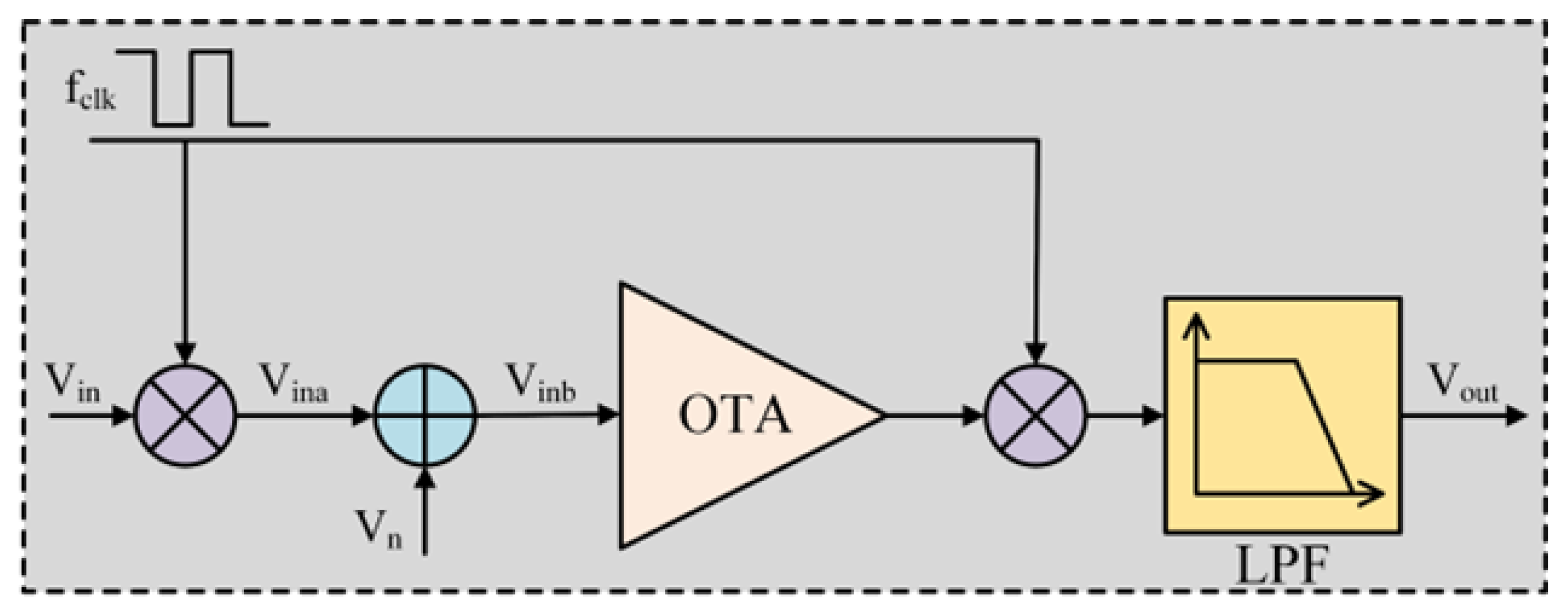 Sensors 22 06096 g002