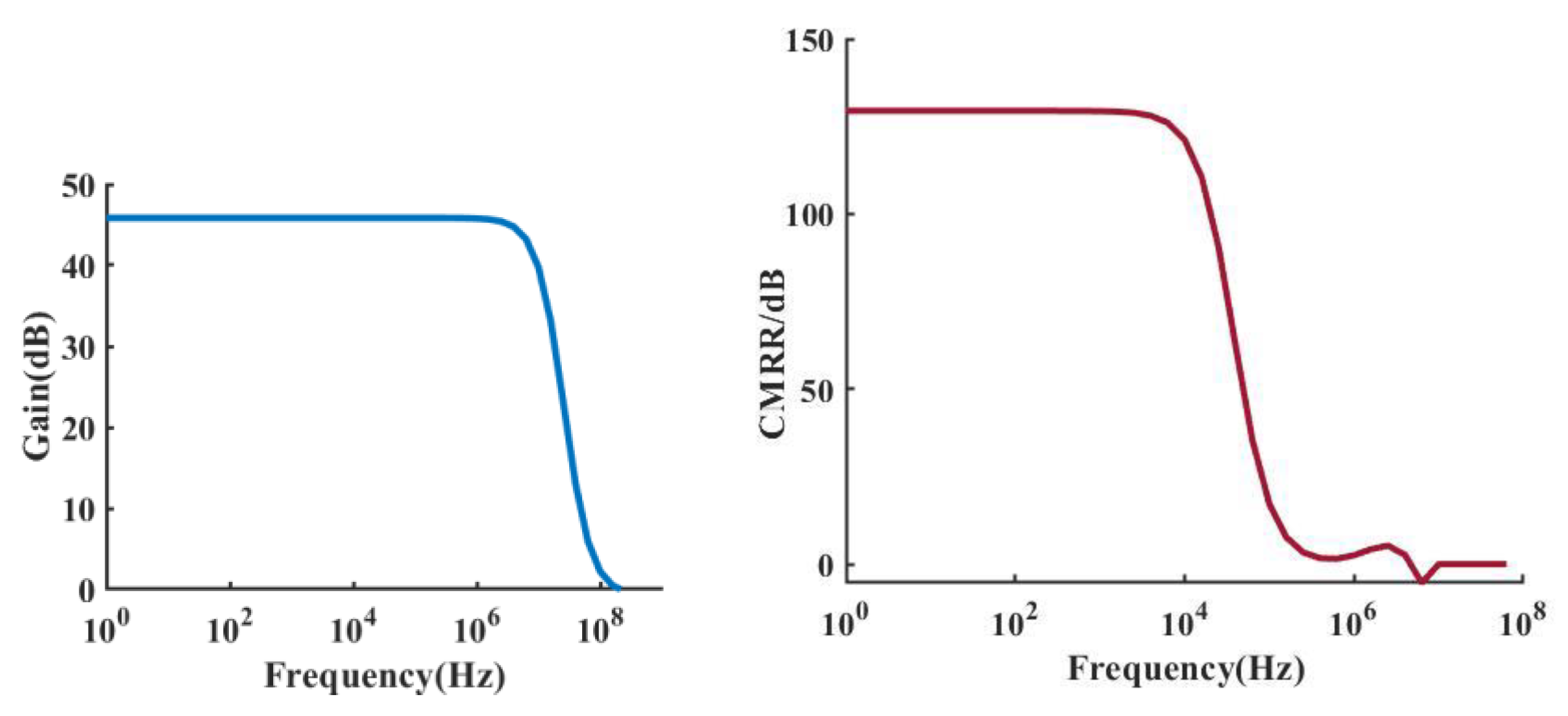 Sensors 22 06096 g006