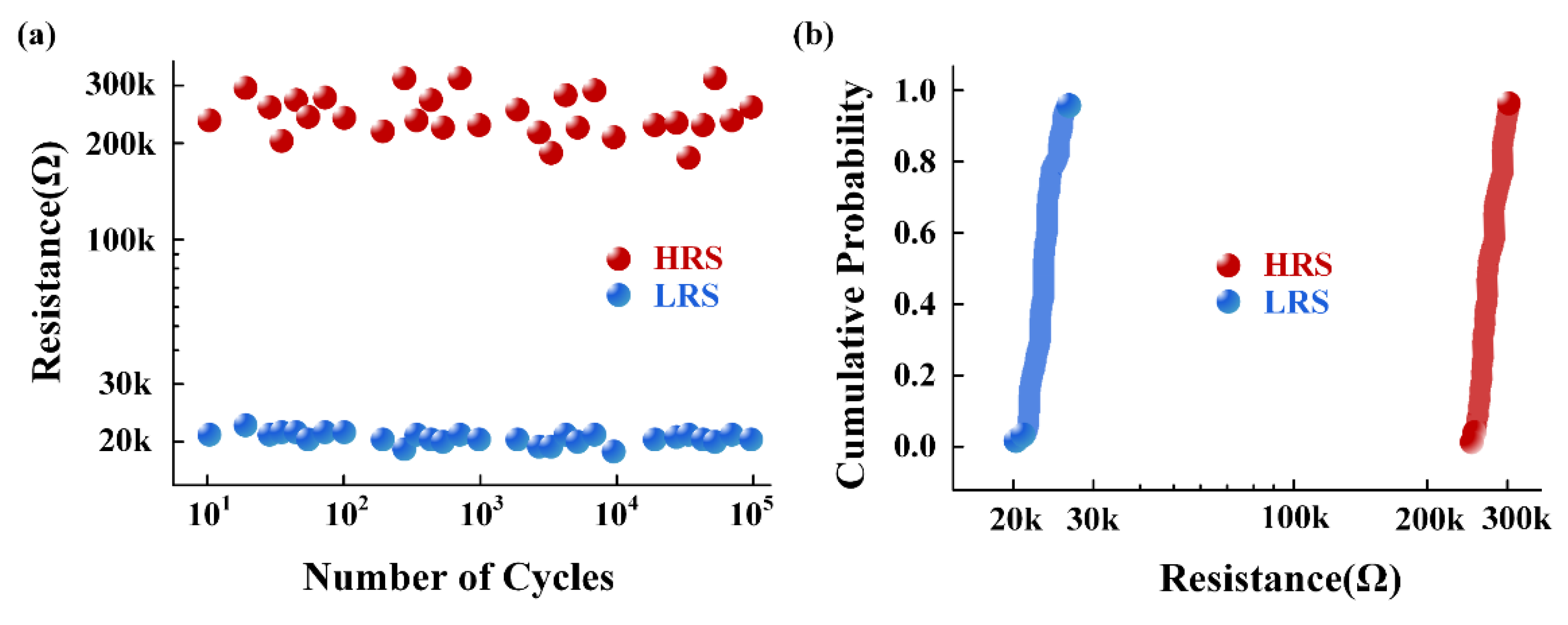 Sensors 22 06096 g009