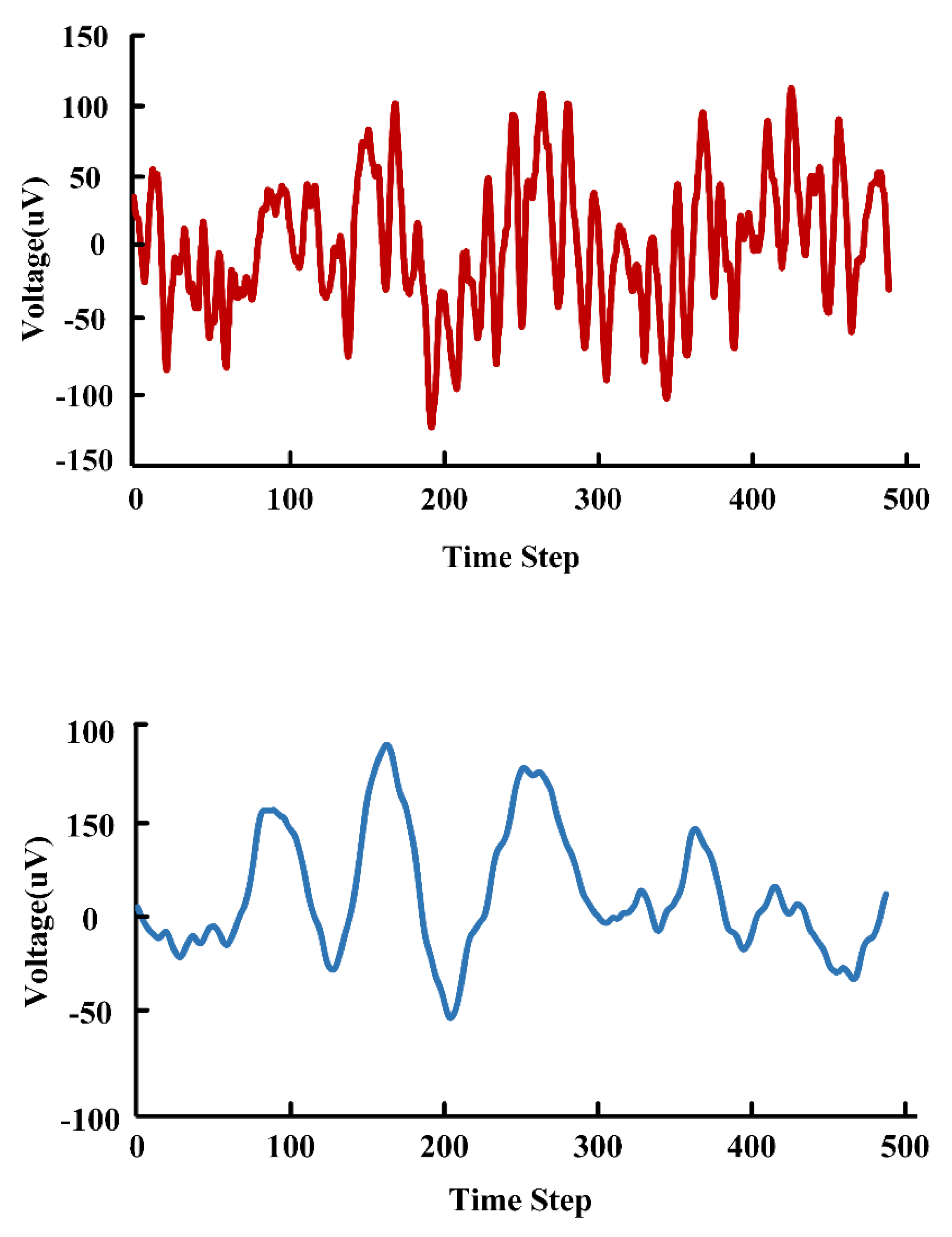 Sensors 22 06096 g011