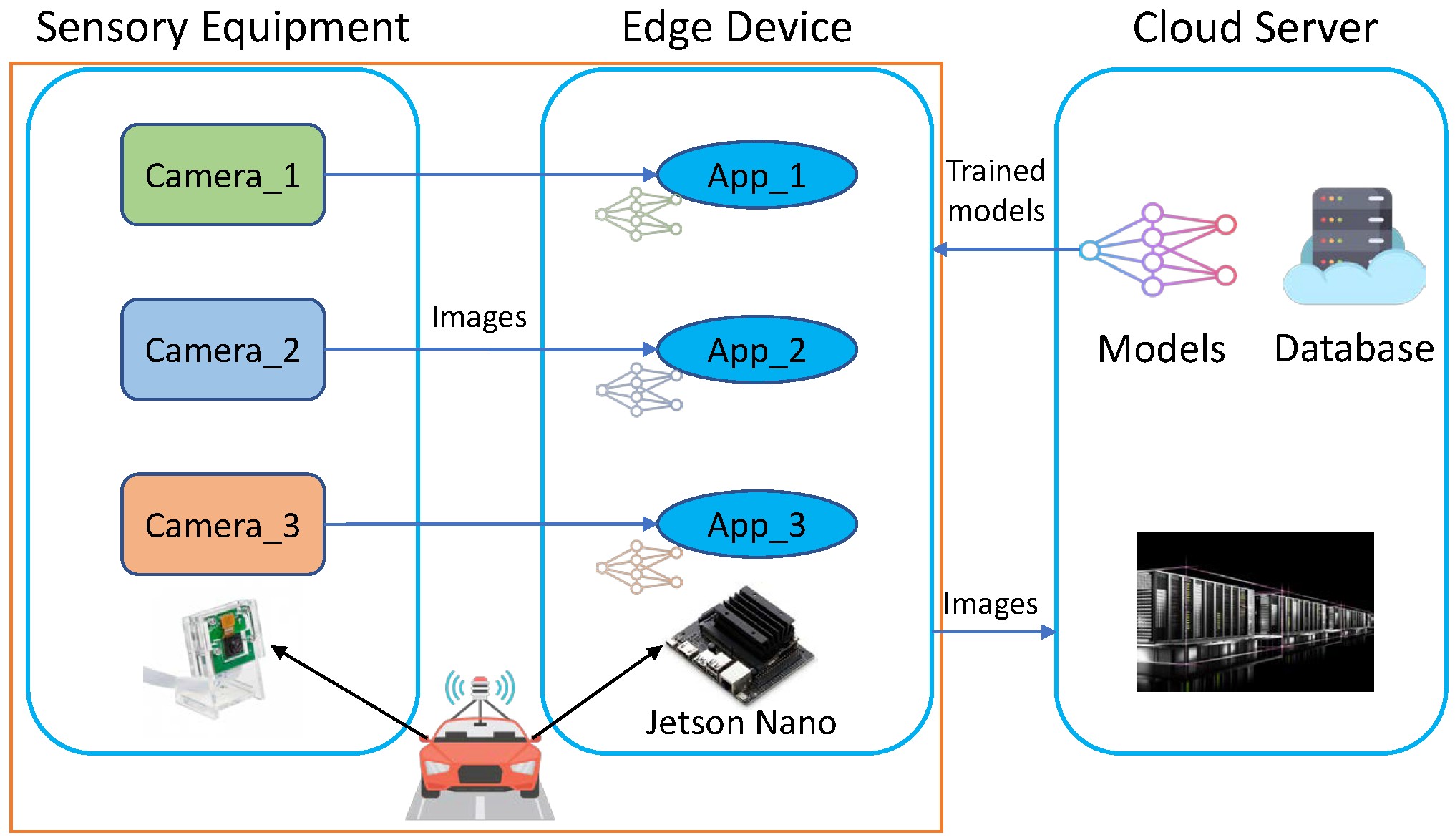 Sensors 22 06097 g001