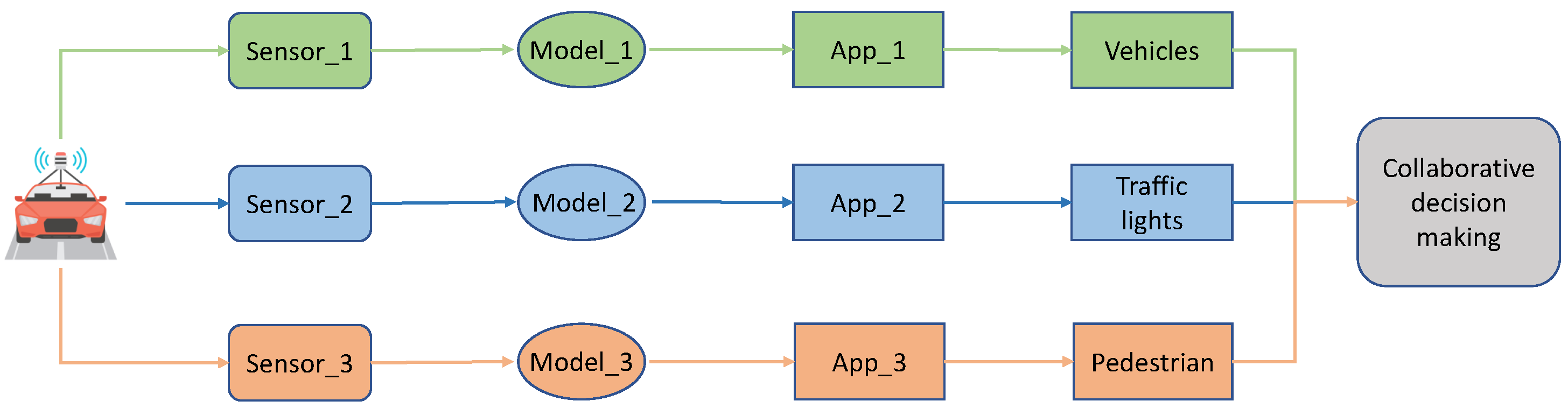 Sensors 22 06097 g002